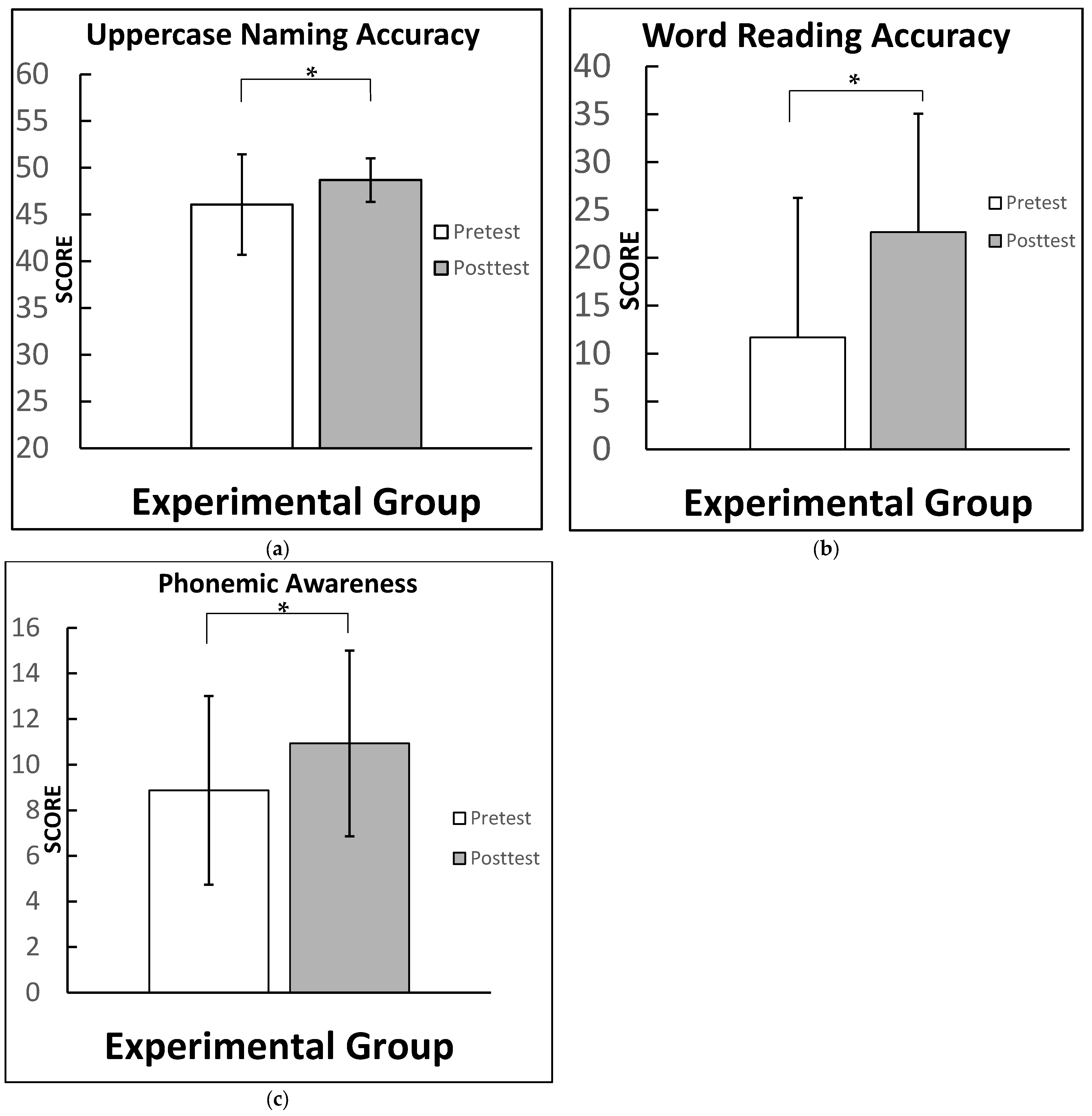 Brainsci 12 01494 g002 Brainsci 12 01494 g002