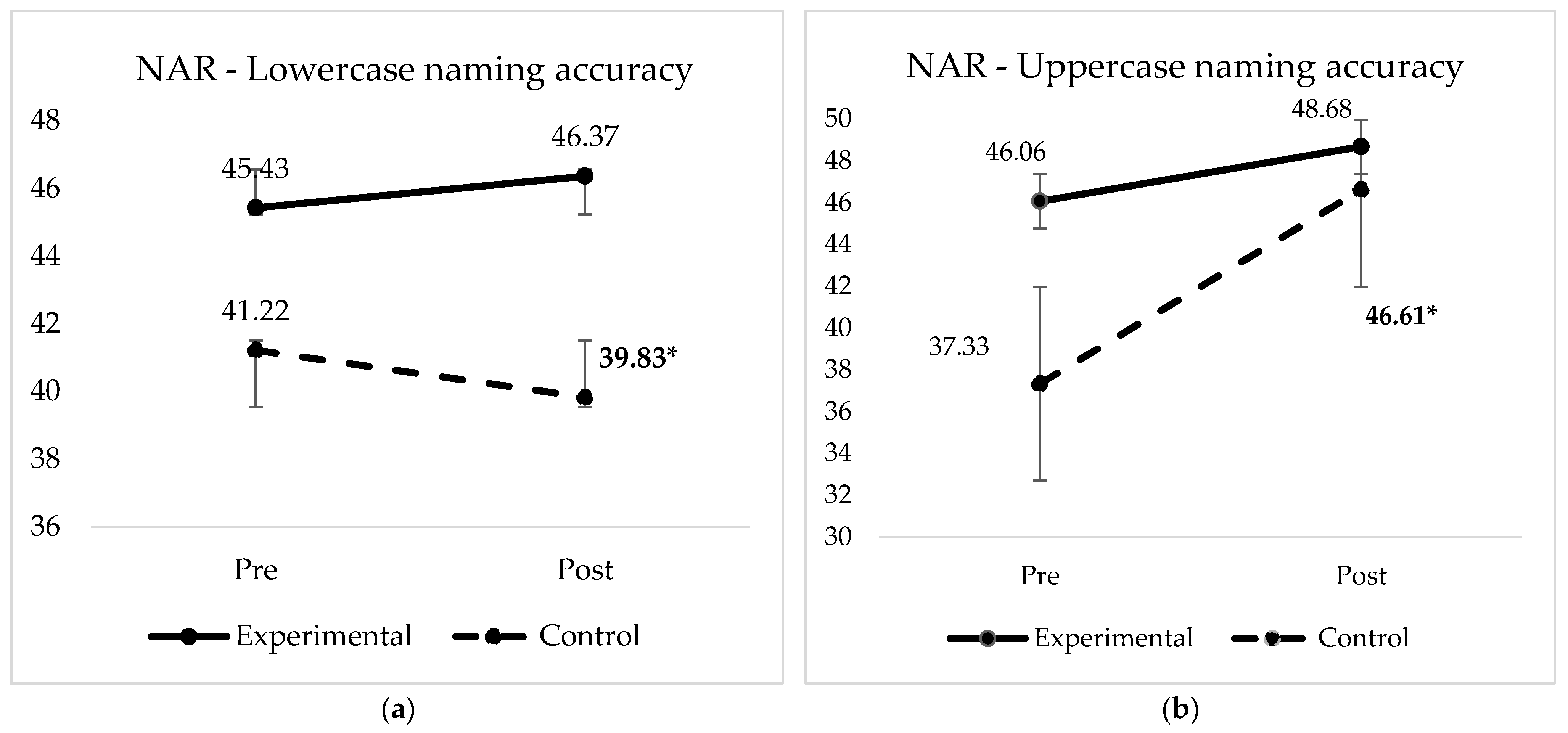 Brainsci 12 01494 g004 Brainsci 12 01494 g004