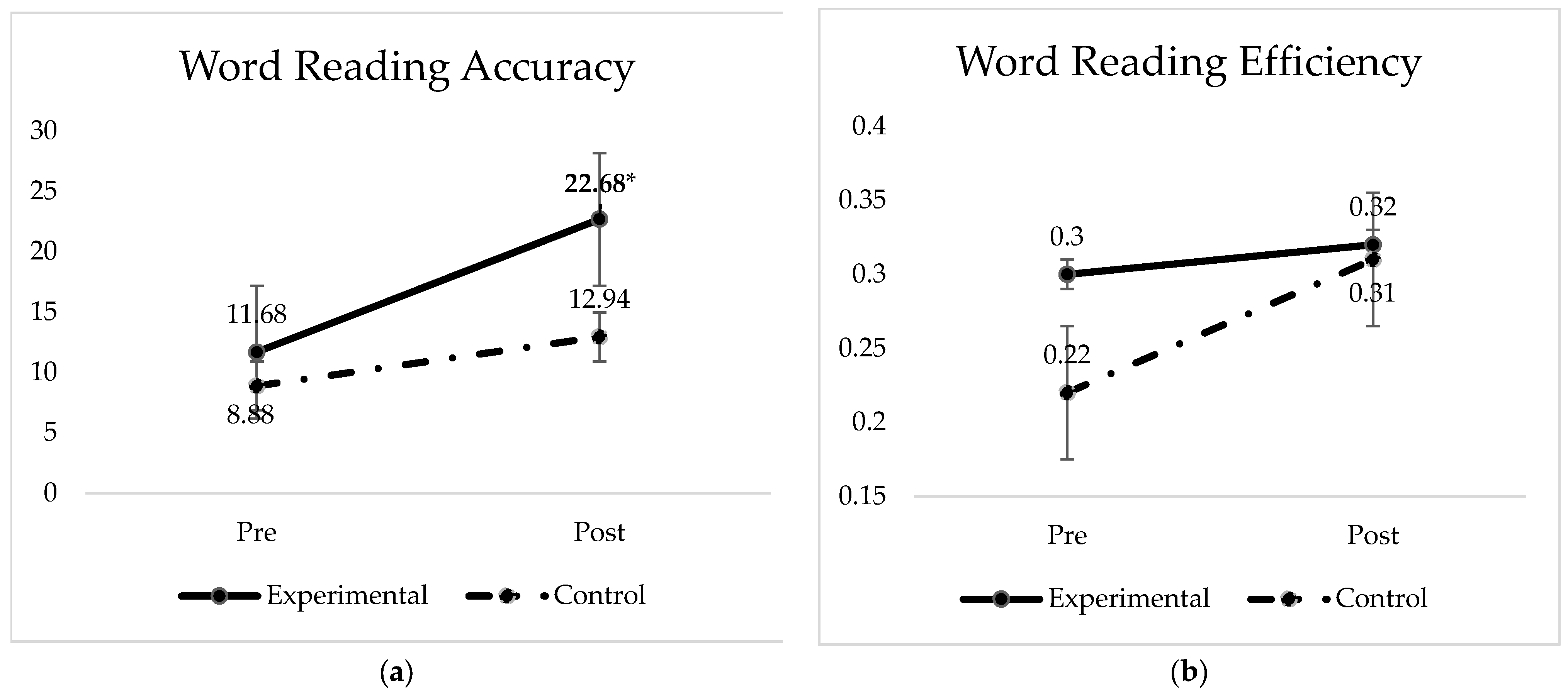 Brainsci 12 01494 g005 Brainsci 12 01494 g005