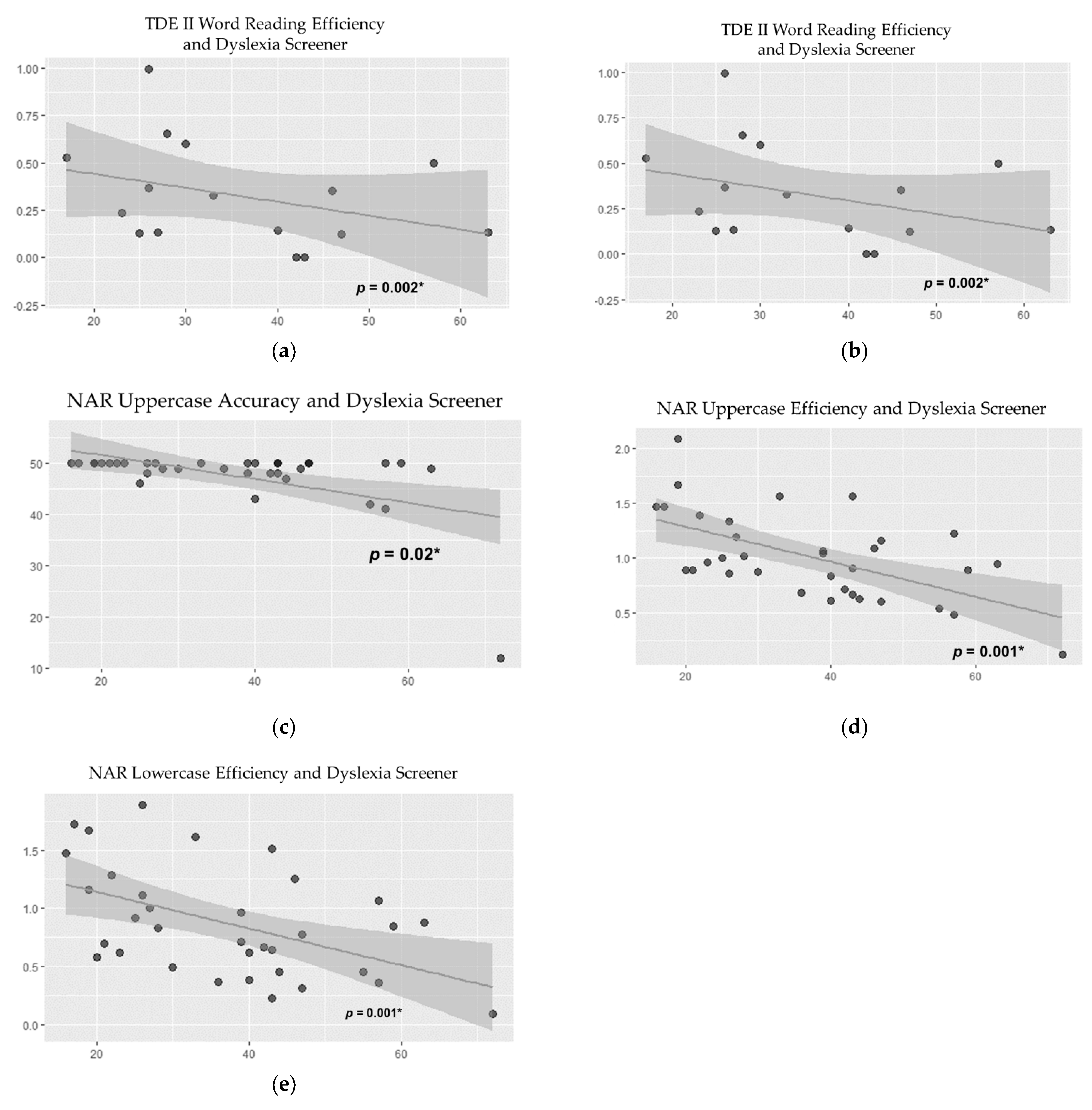 Brainsci 12 01494 g006 Brainsci 12 01494 g006