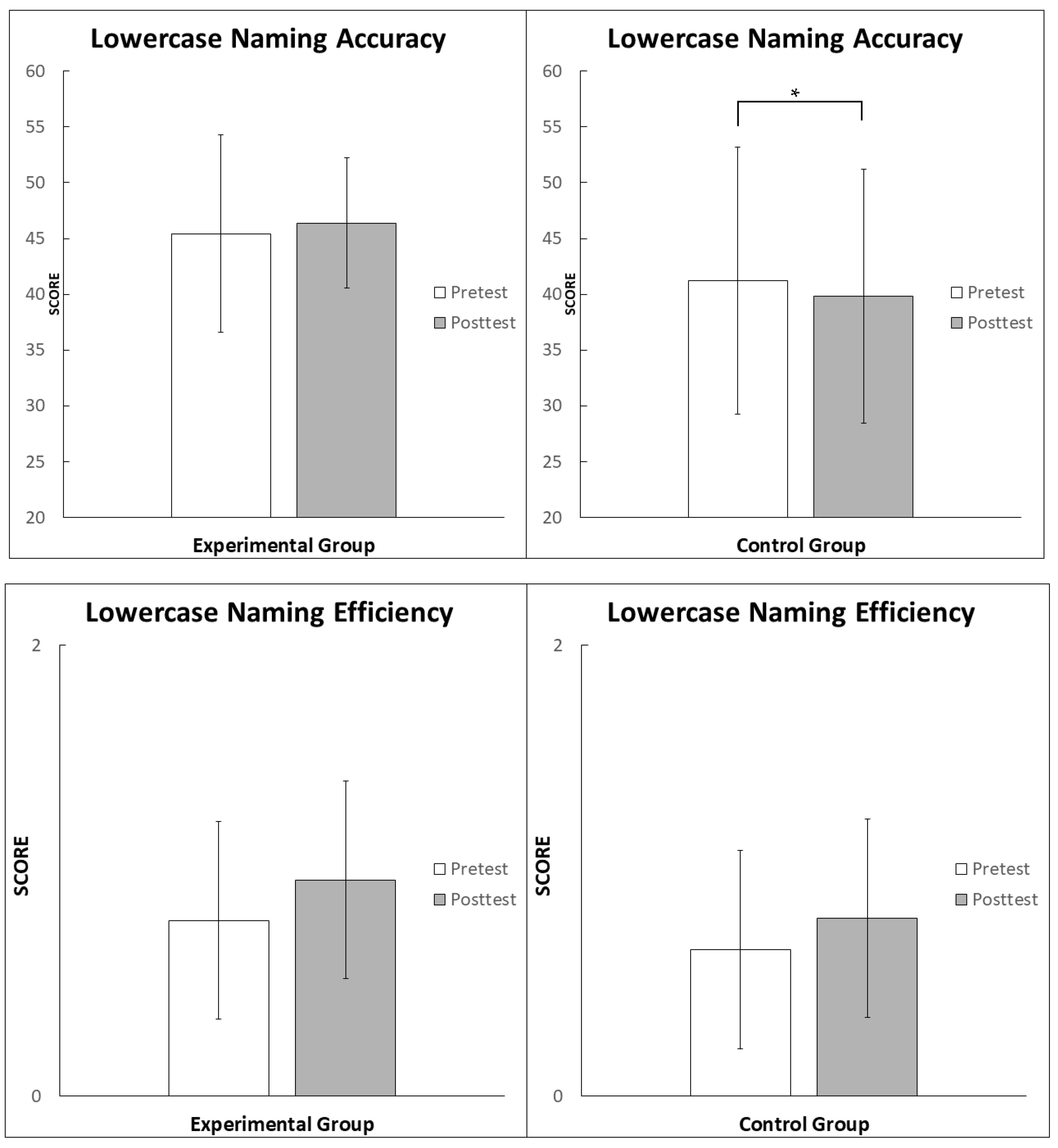 Brainsci 12 01494 g0a1a Brainsci 12 01494 g0a1a