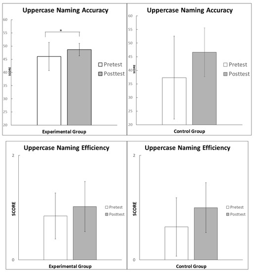 Brainsci 12 01494 g0a1b Brainsci 12 01494 g0a1b