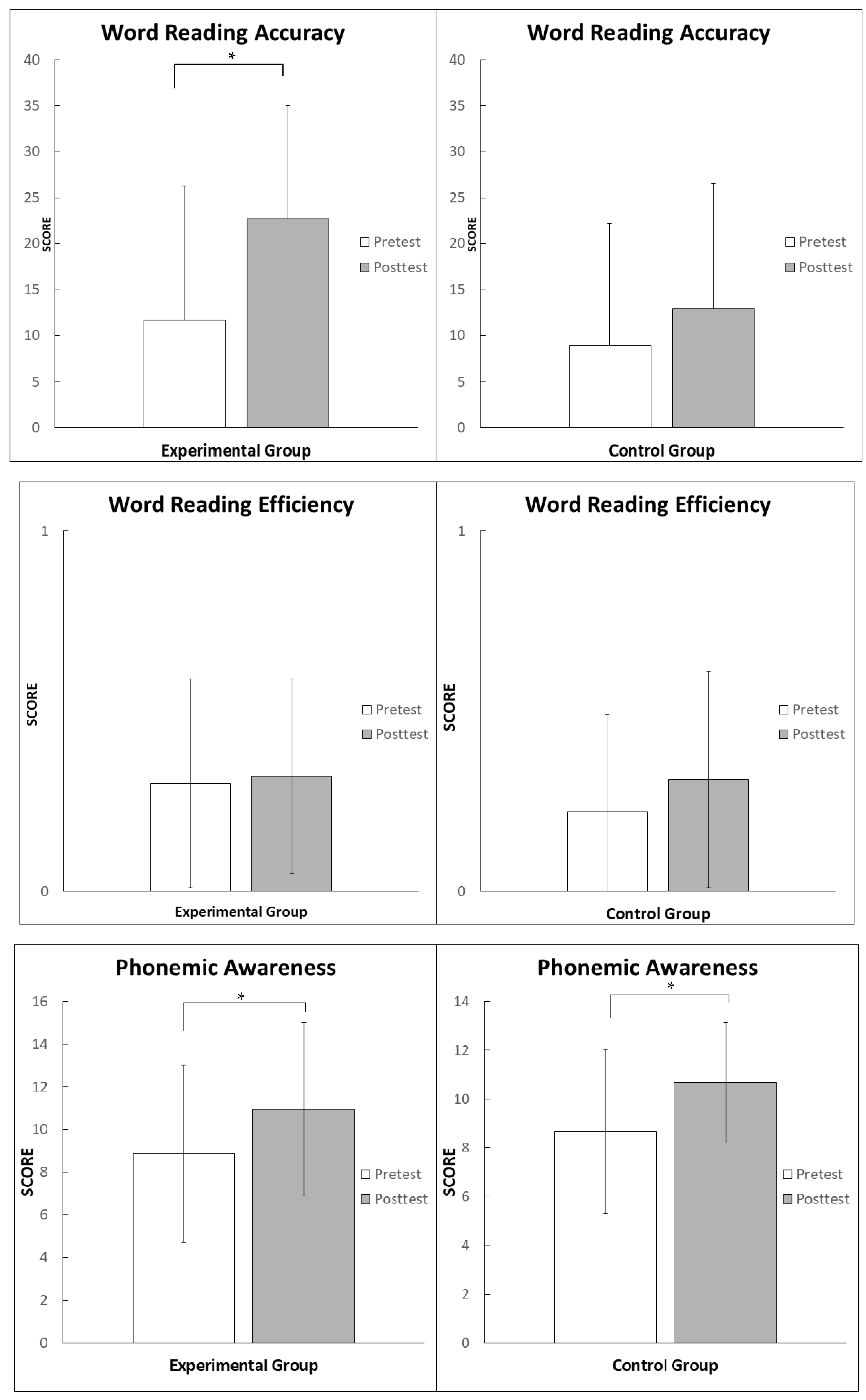 Brainsci 12 01494 g0a1c Brainsci 12 01494 g0a1c