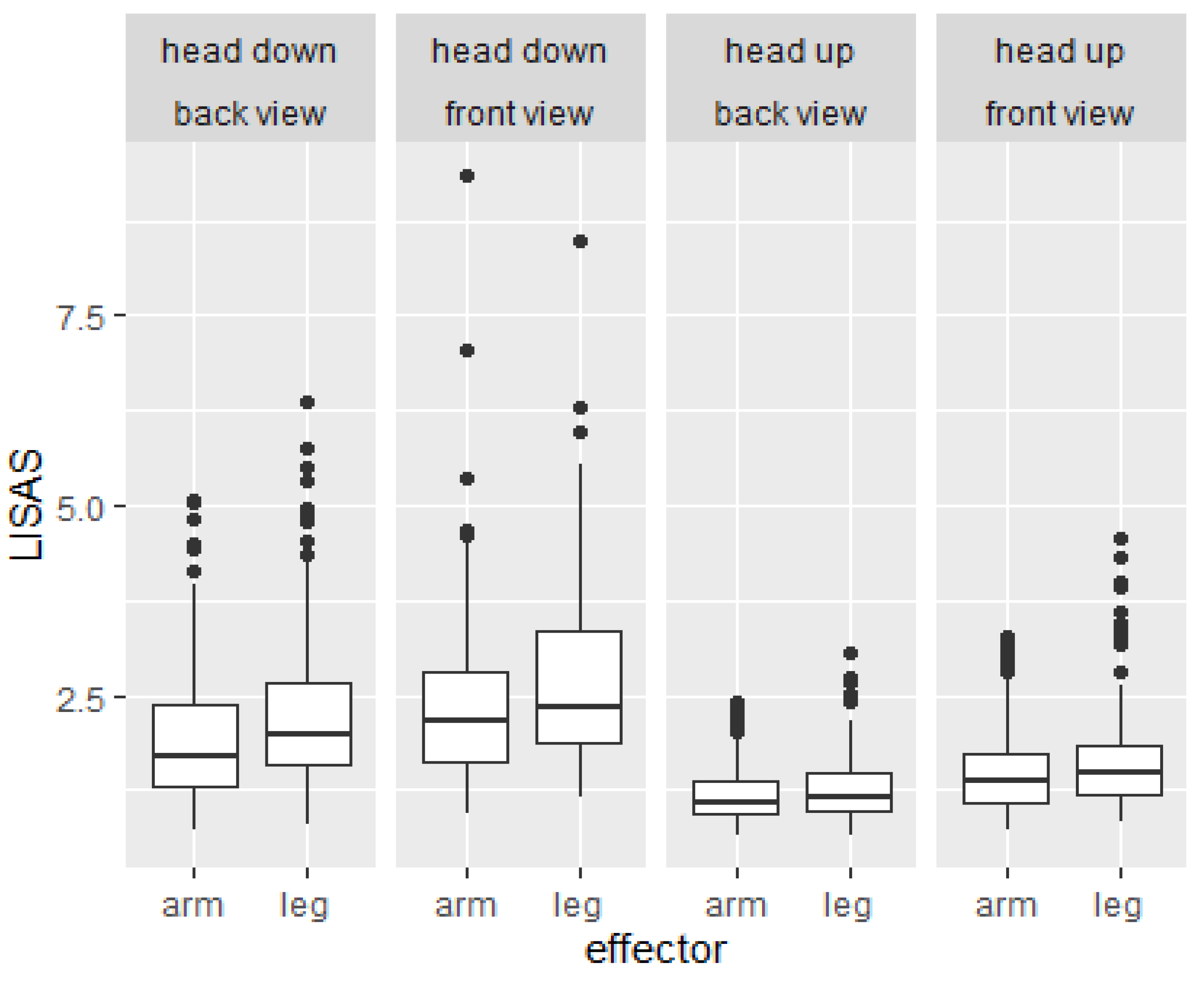Brainsci 12 01500 g002