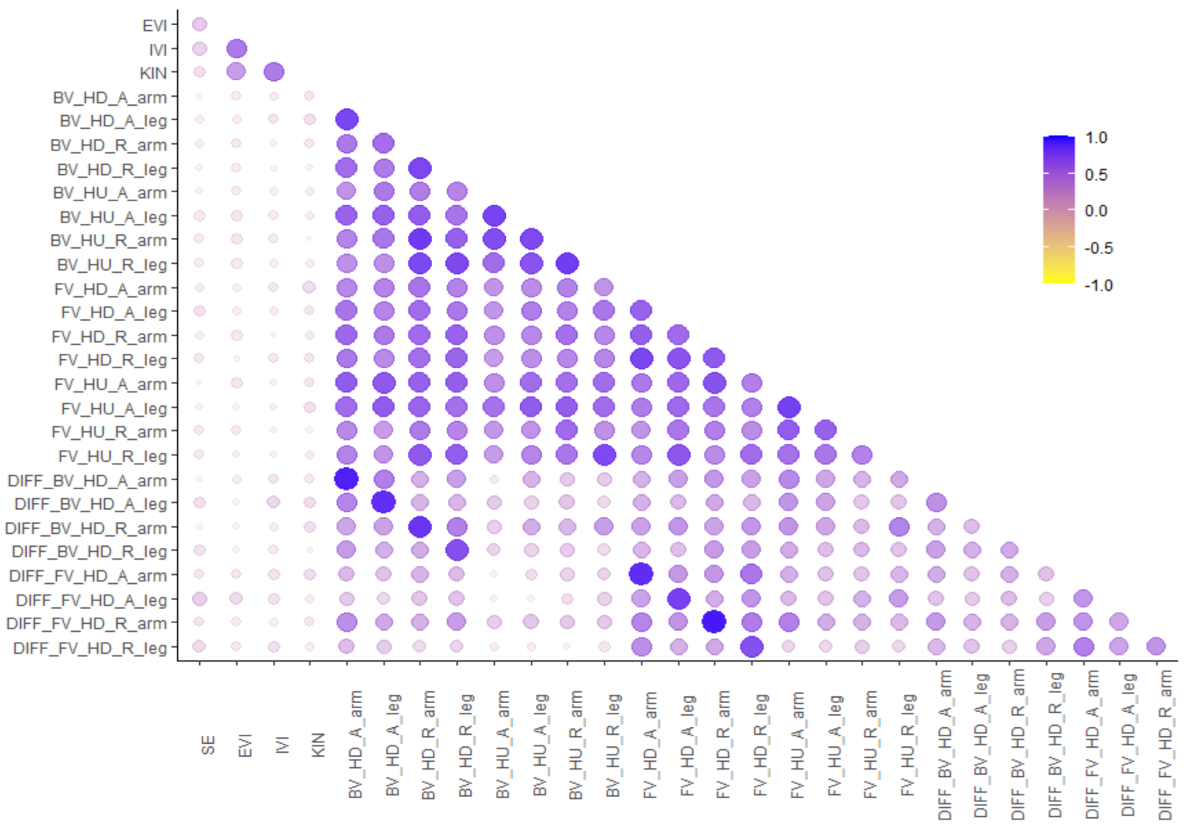 Brainsci 12 01500 g005
