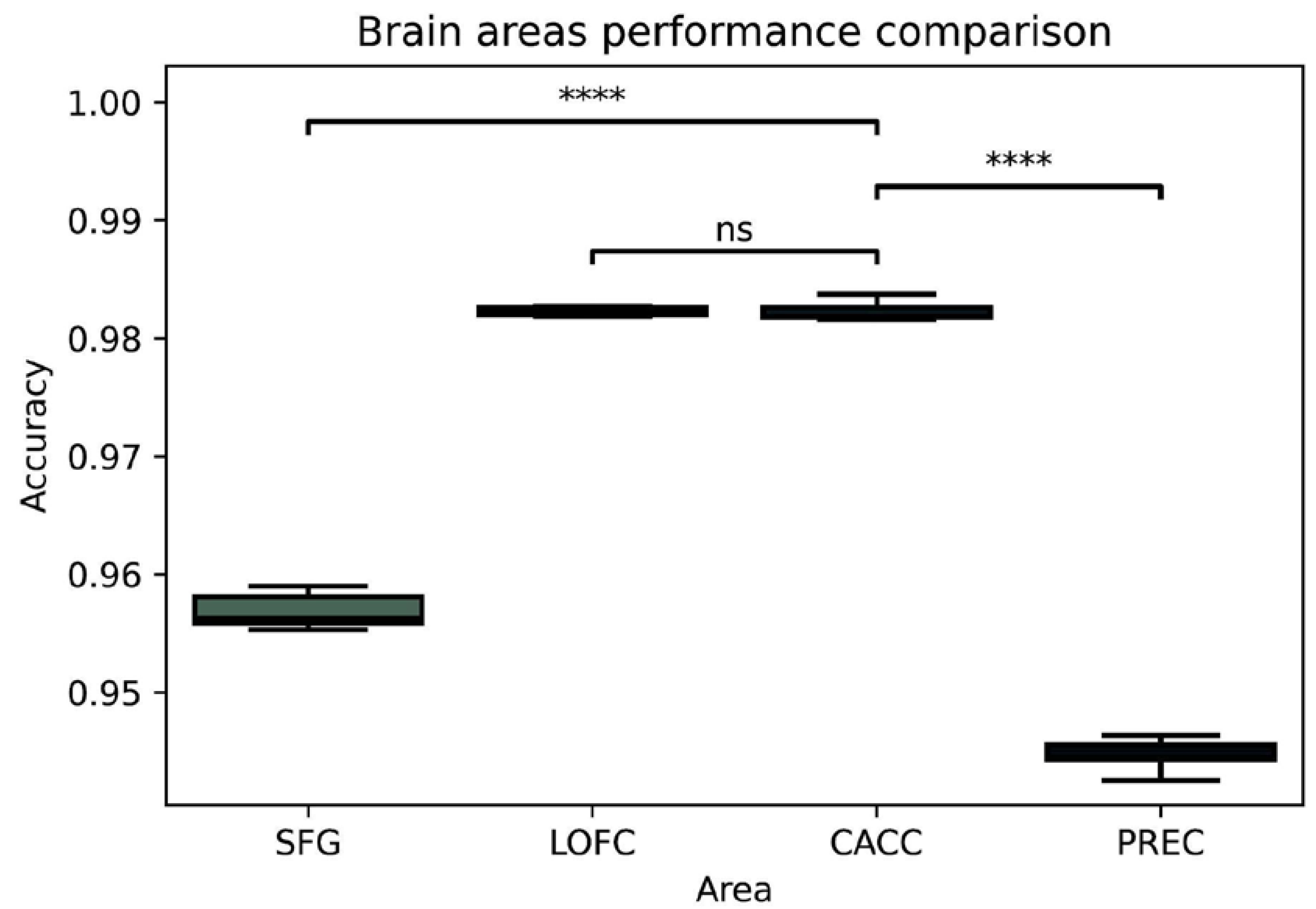 Brainsci 12 01506 g002 Brainsci 12 01506 g002