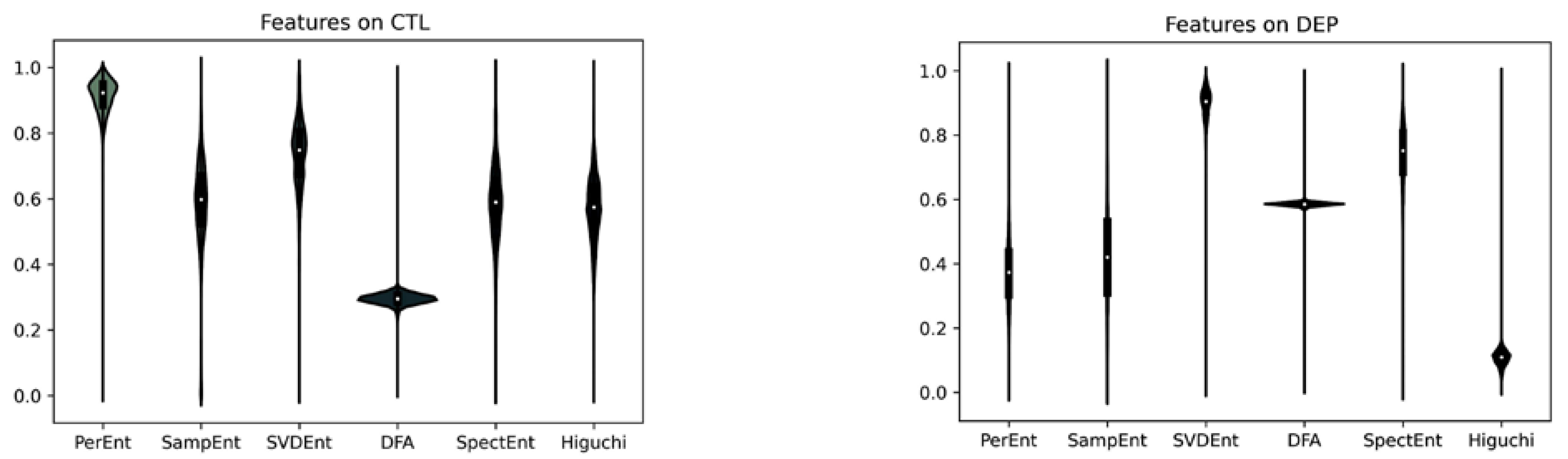 Brainsci 12 01506 g003 Brainsci 12 01506 g003