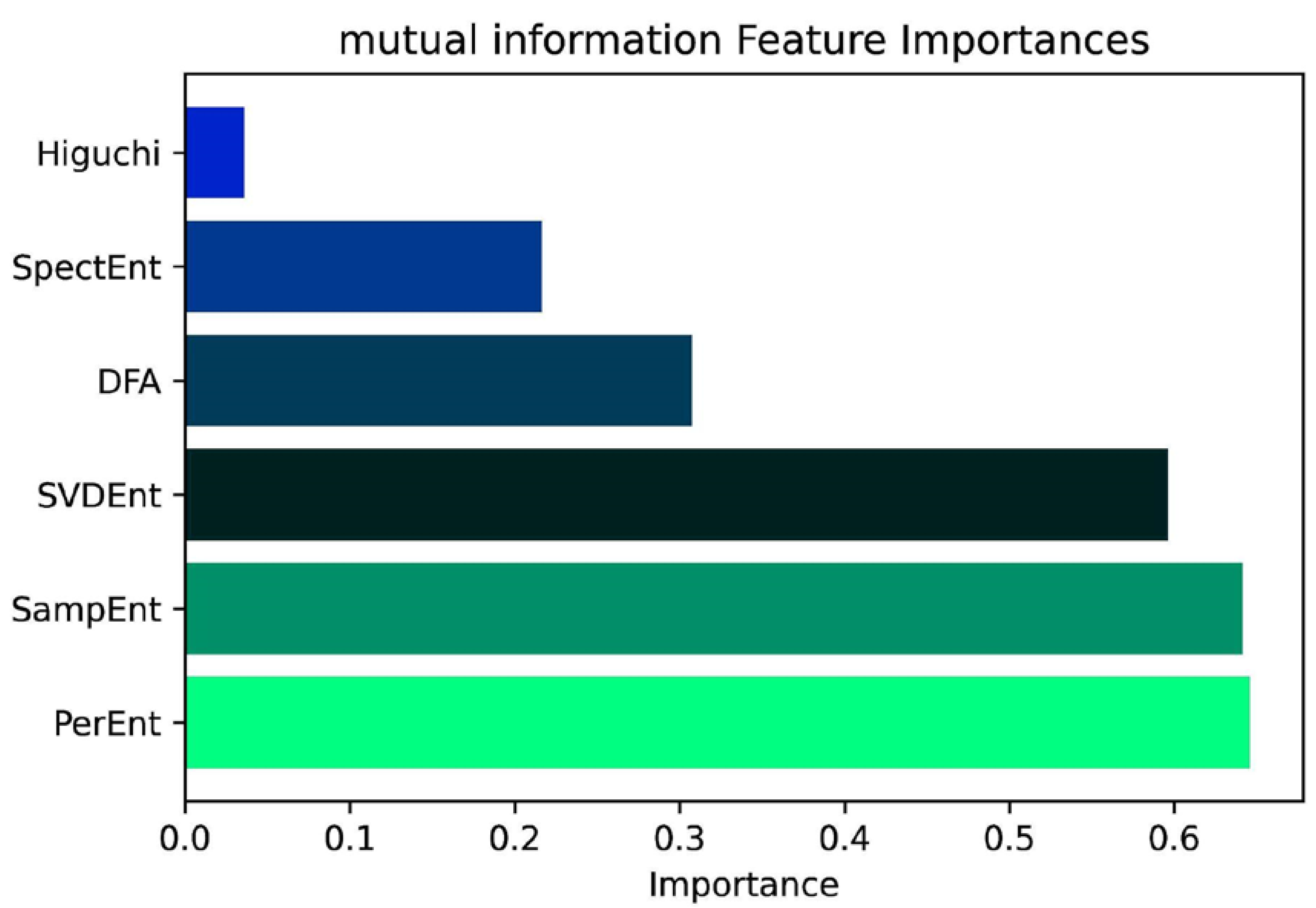 Brainsci 12 01506 g004 Brainsci 12 01506 g004