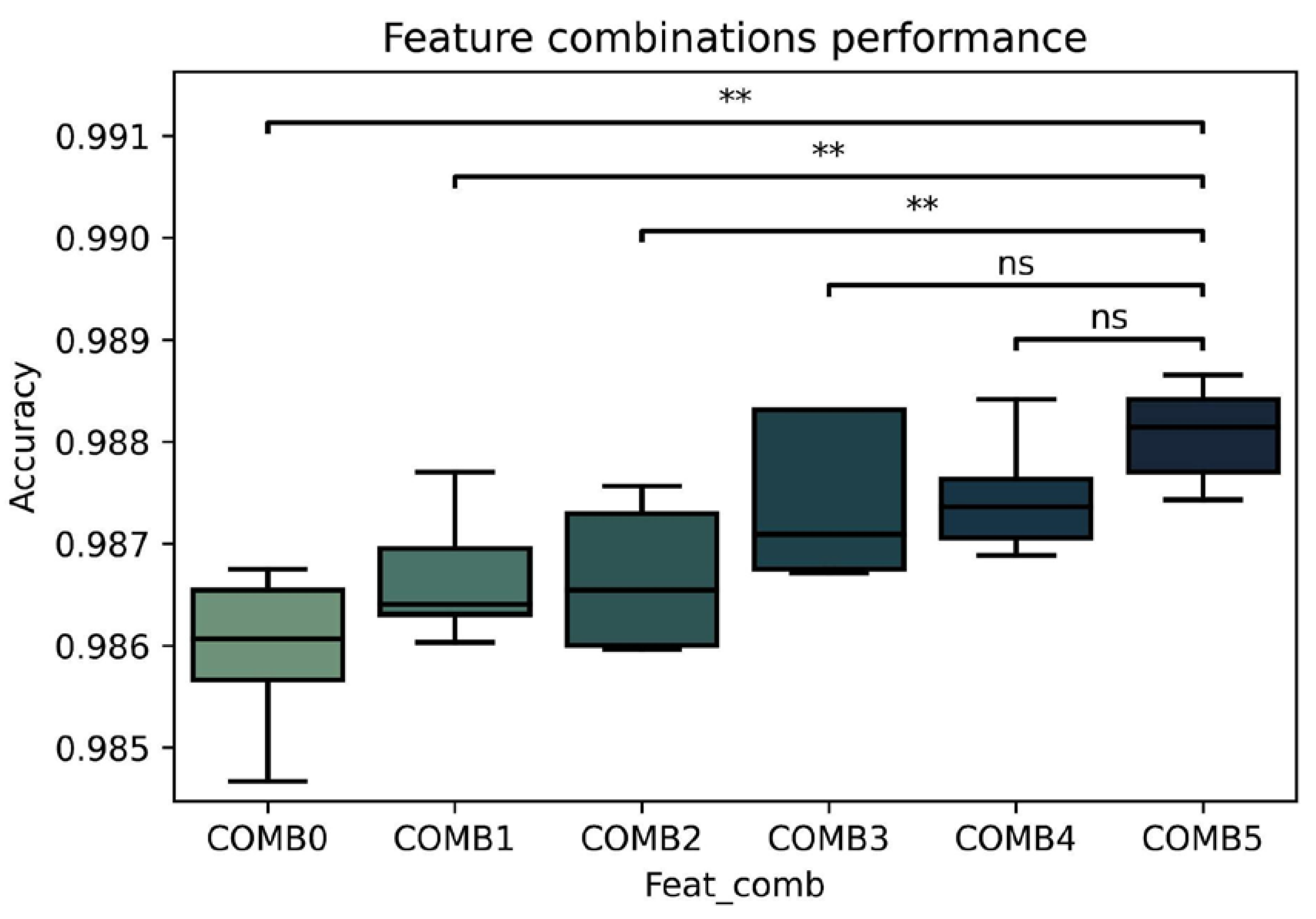 Brainsci 12 01506 g005 Brainsci 12 01506 g005