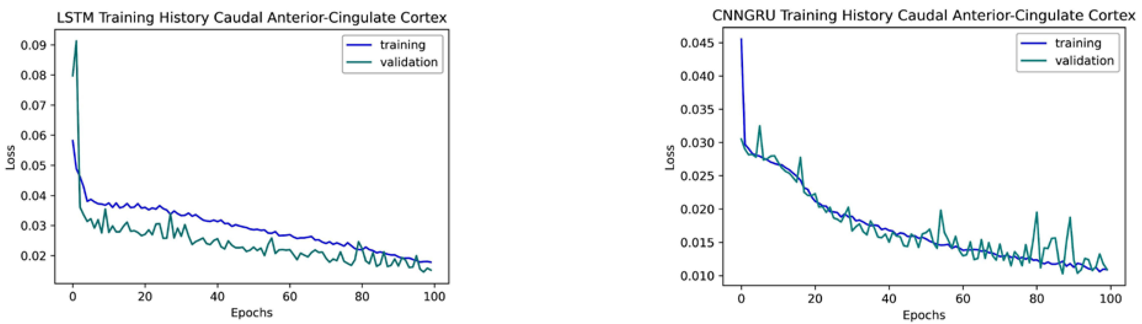 Brainsci 12 01506 g007 Brainsci 12 01506 g007