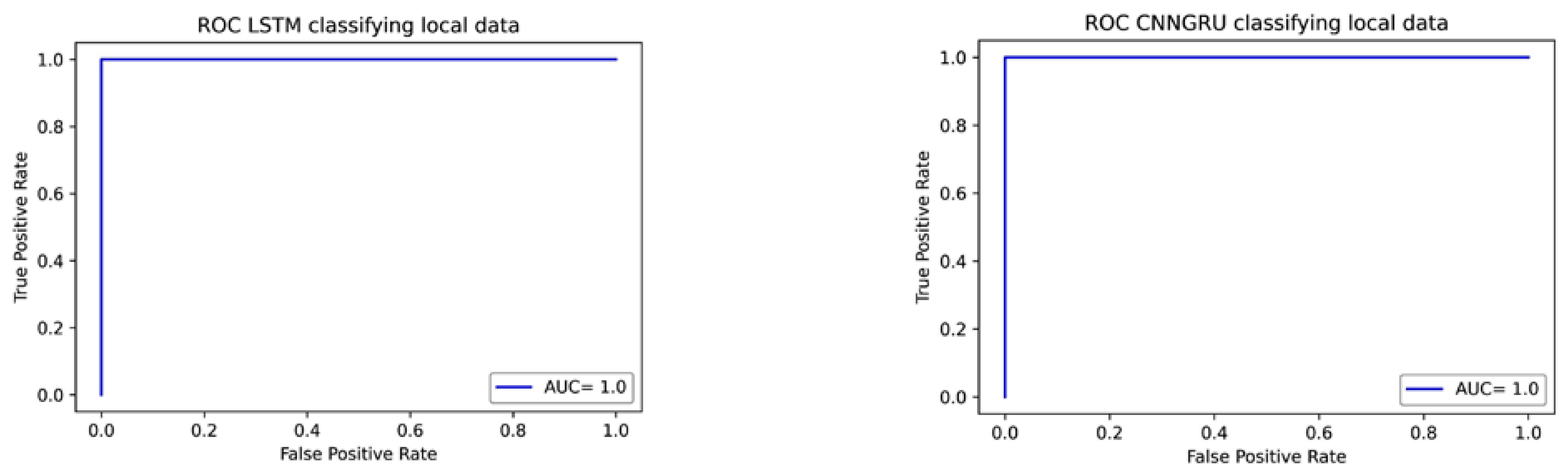 Brainsci 12 01506 g008 Brainsci 12 01506 g008