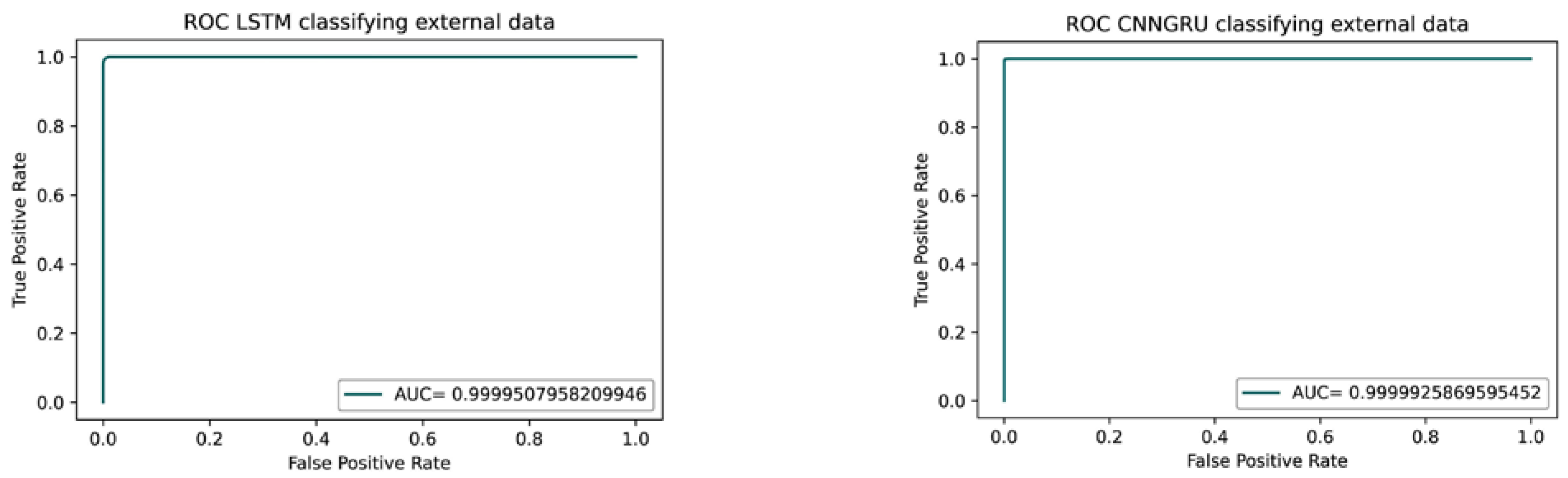 Brainsci 12 01506 g009 Brainsci 12 01506 g009