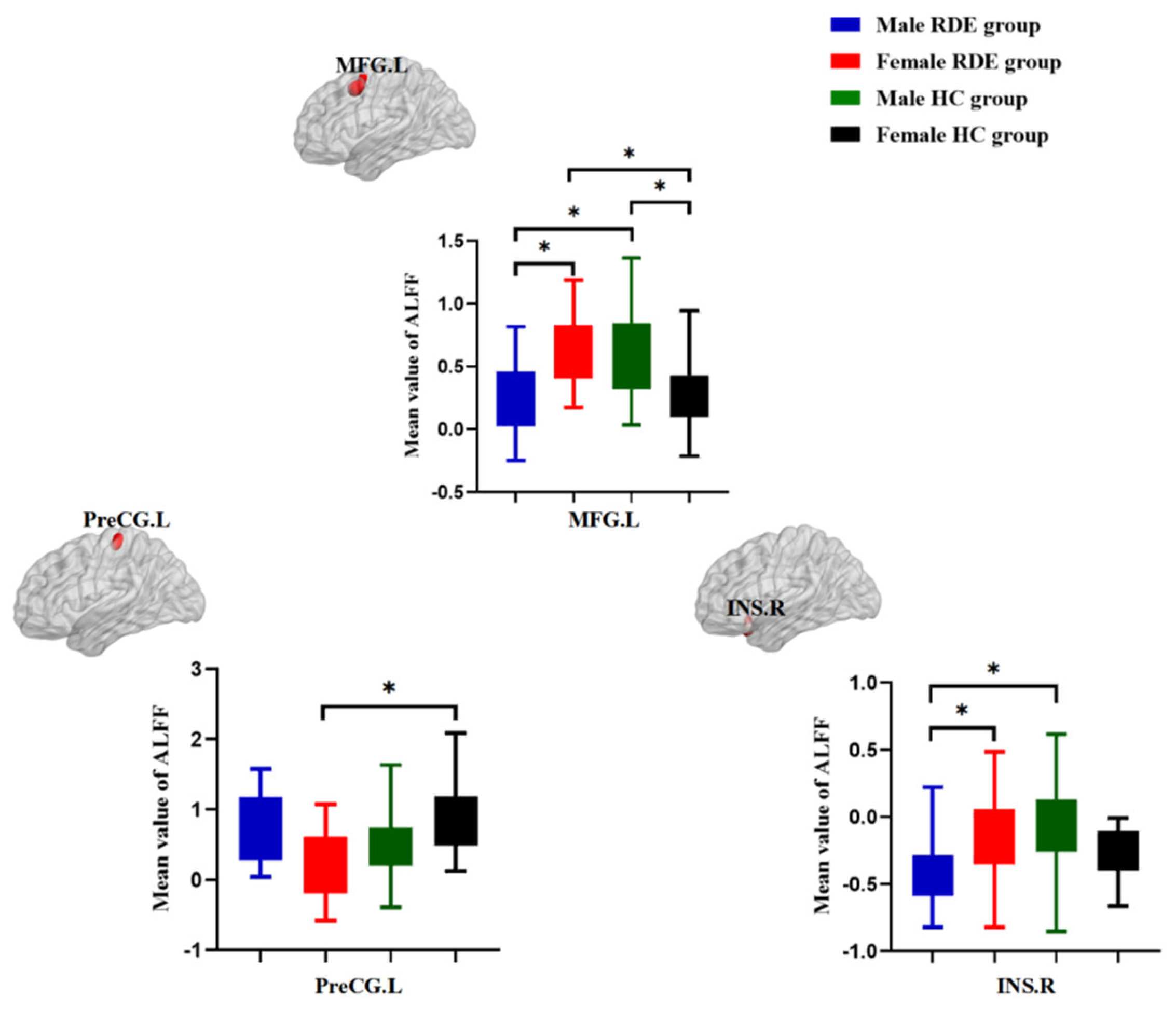 Brainsci 12 01508 g003