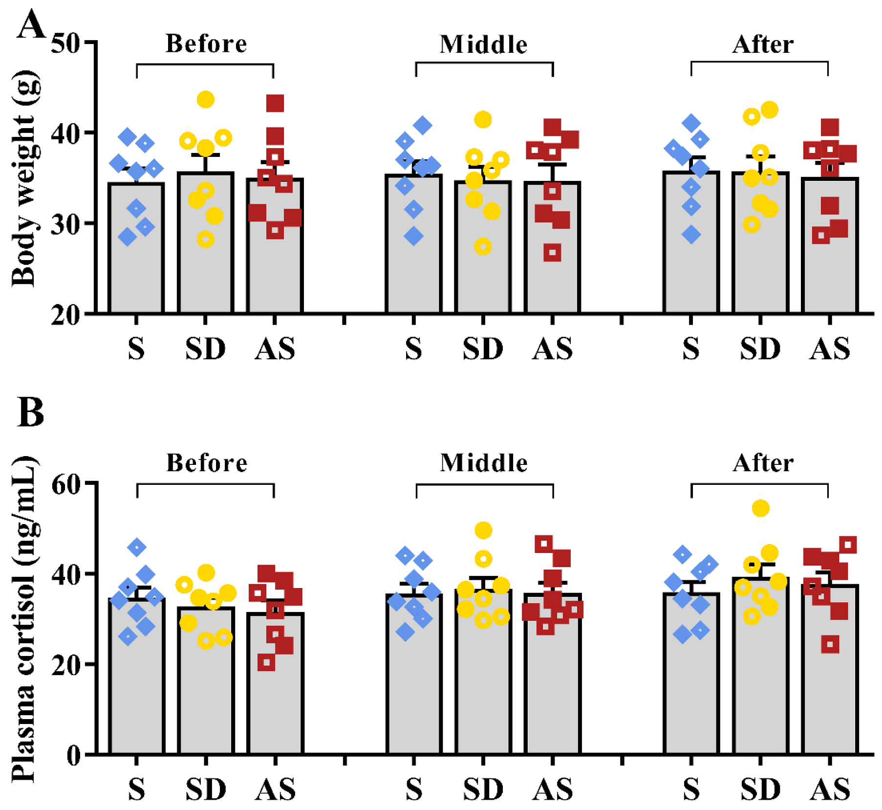 Brainsci 12 01509 g002
