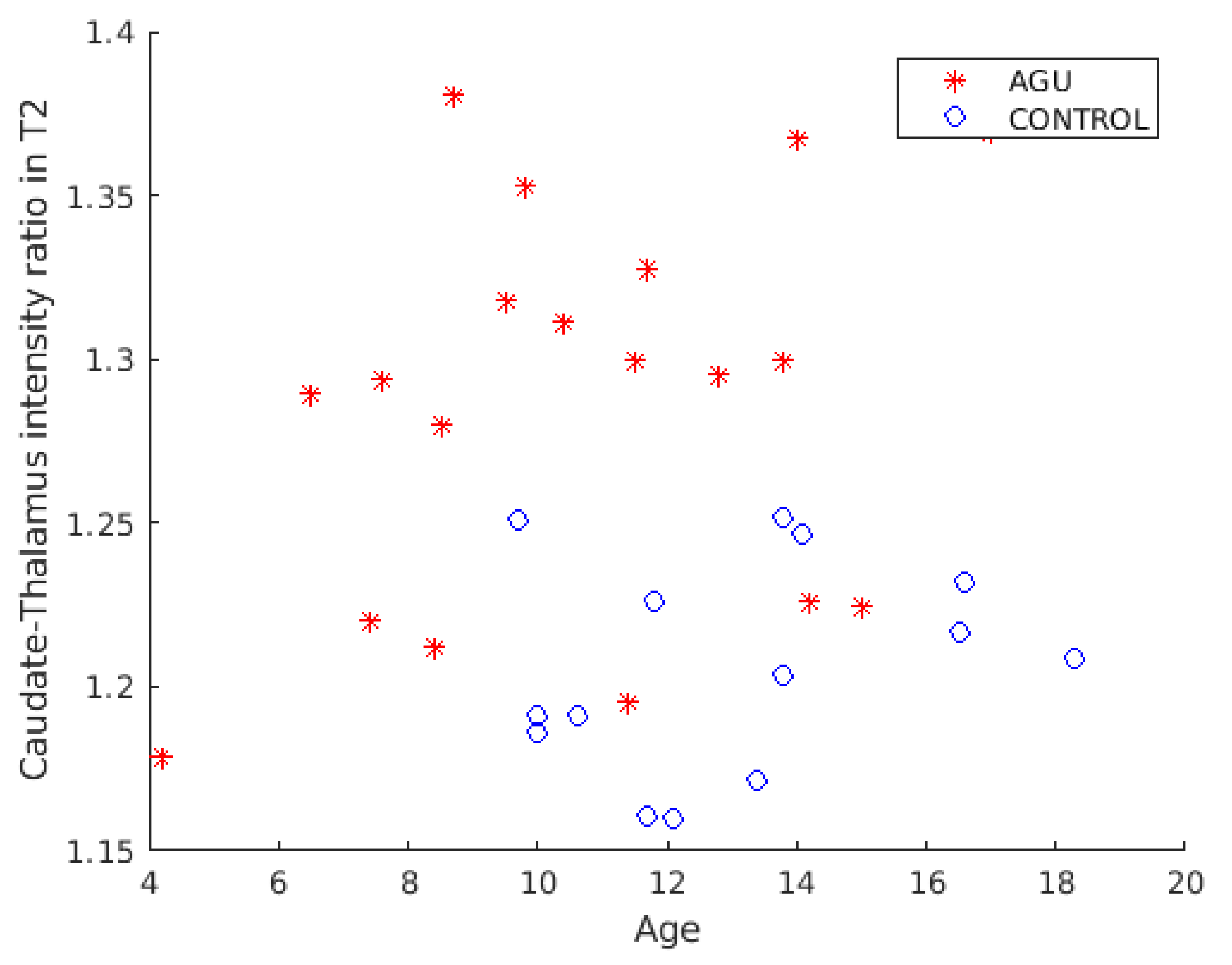 Brainsci 12 01522 g003