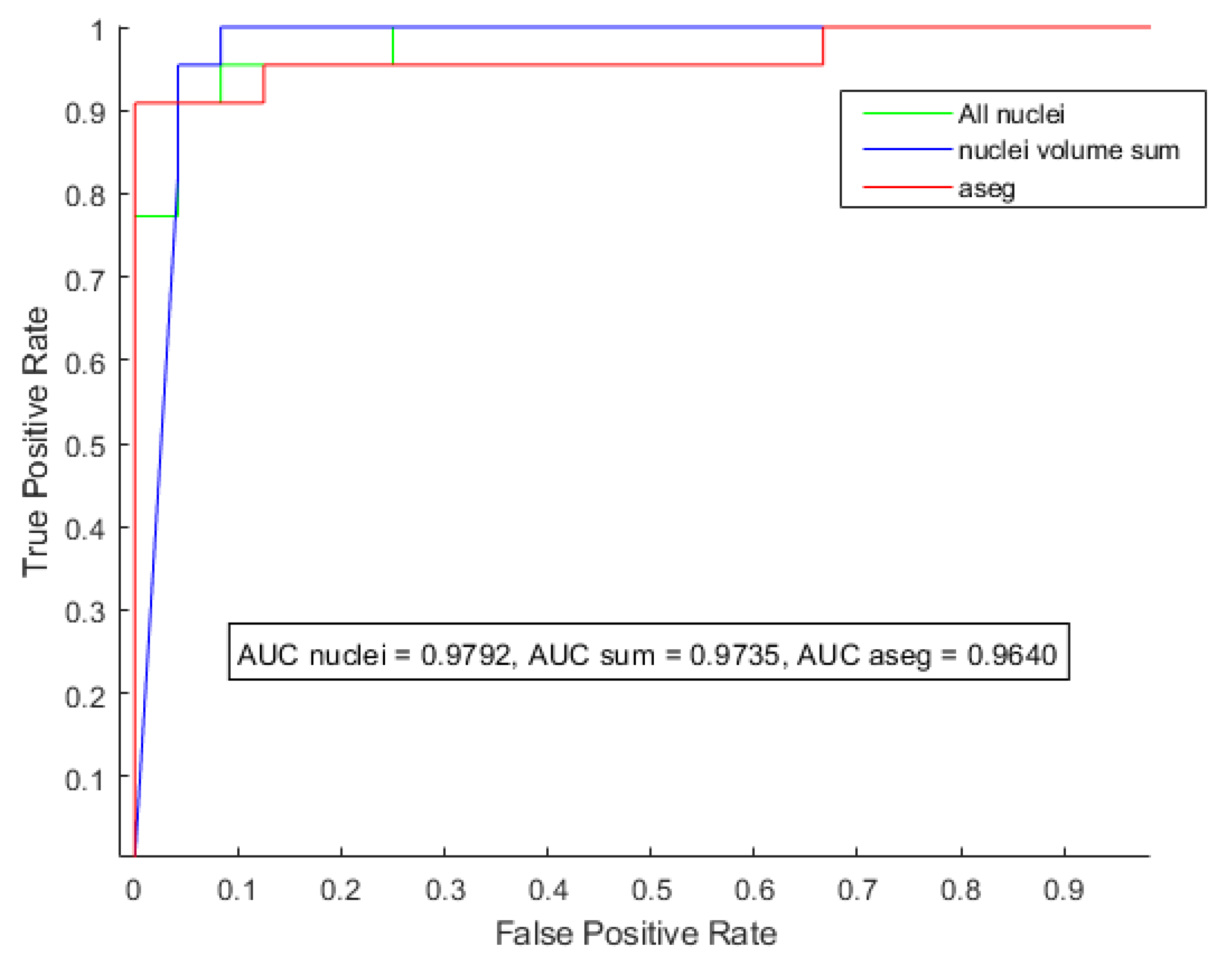 Brainsci 12 01522 g004