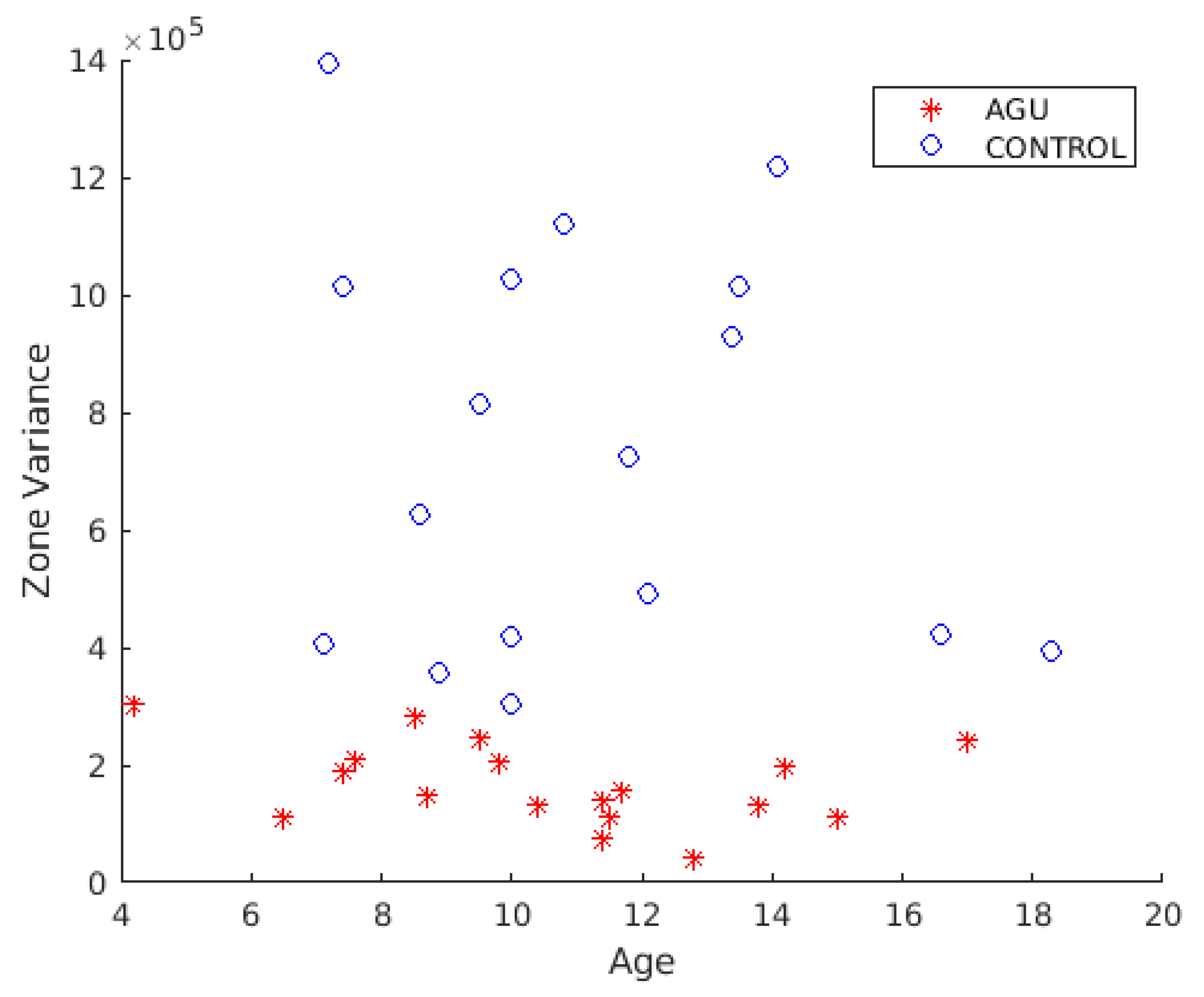 Brainsci 12 01522 g006