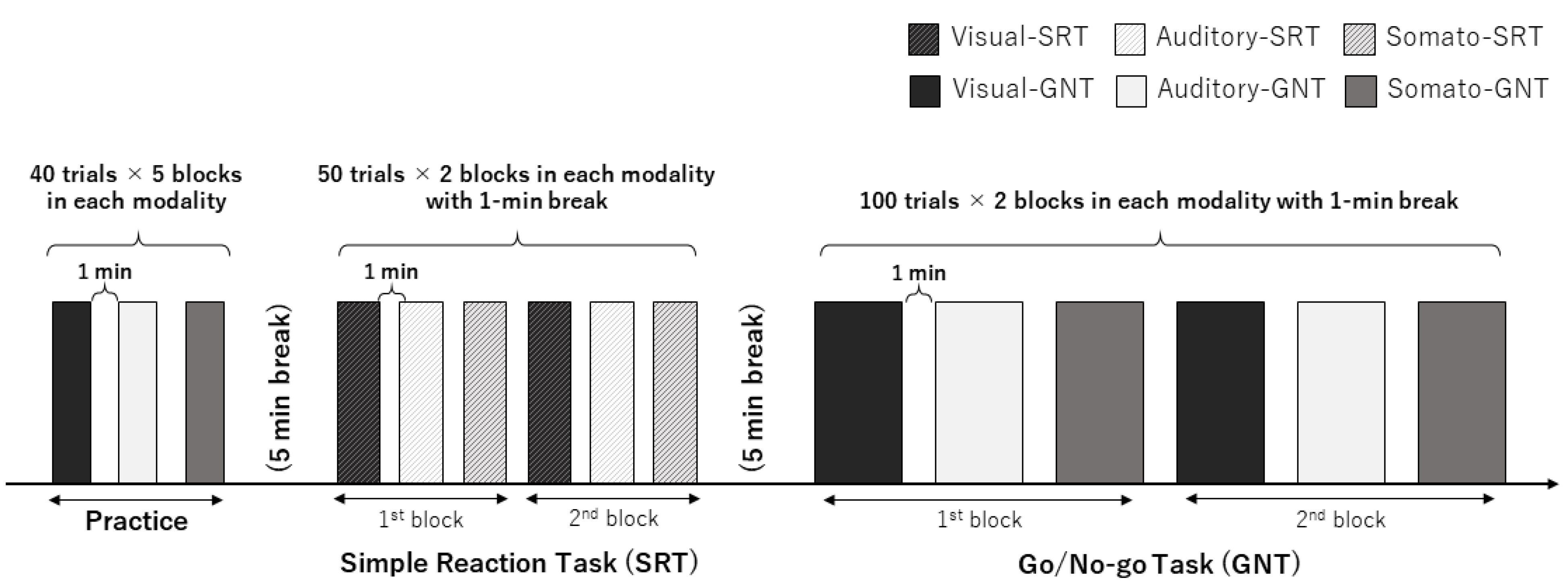 Brainsci 12 01530 g001