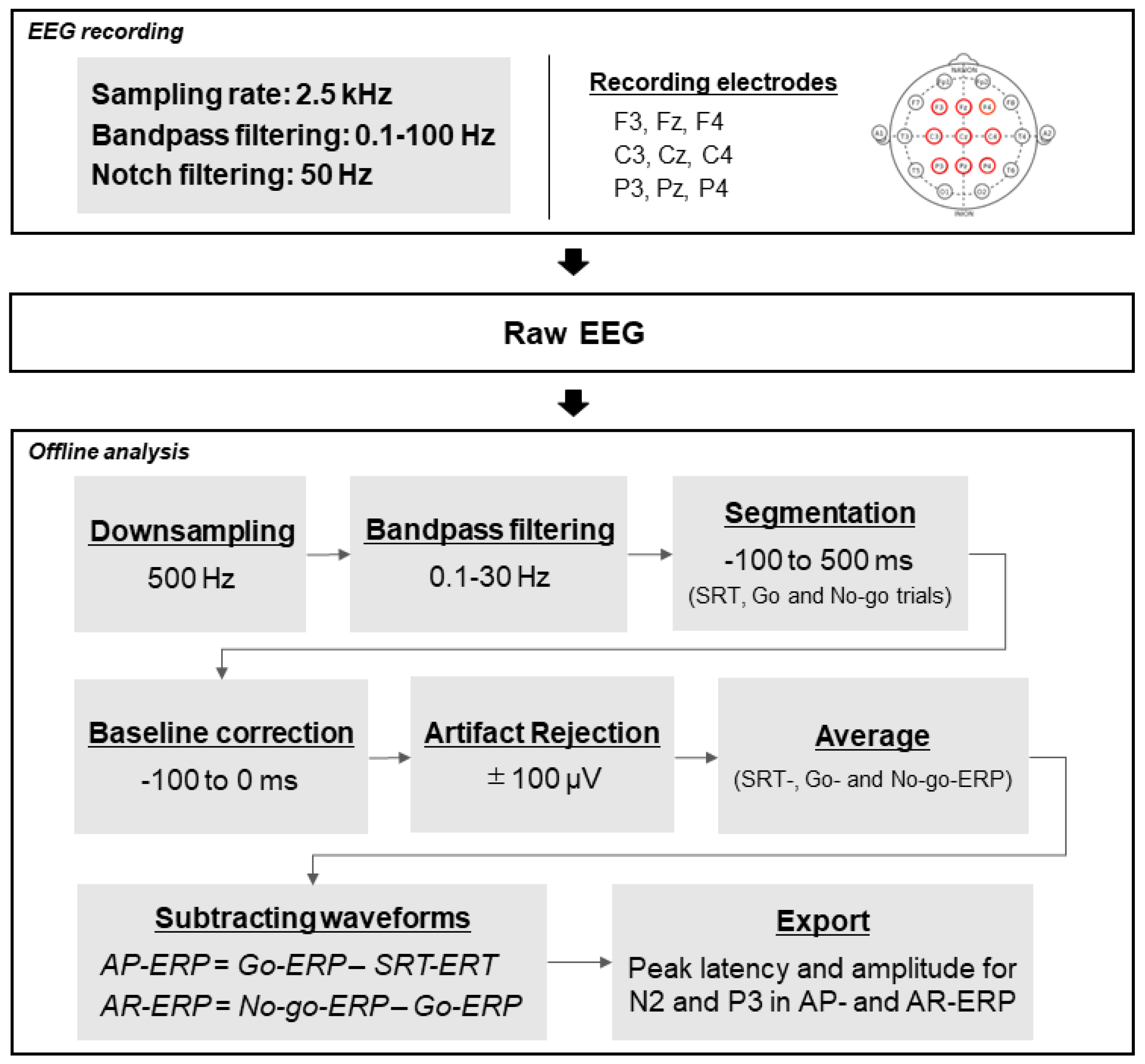 Brainsci 12 01530 g003