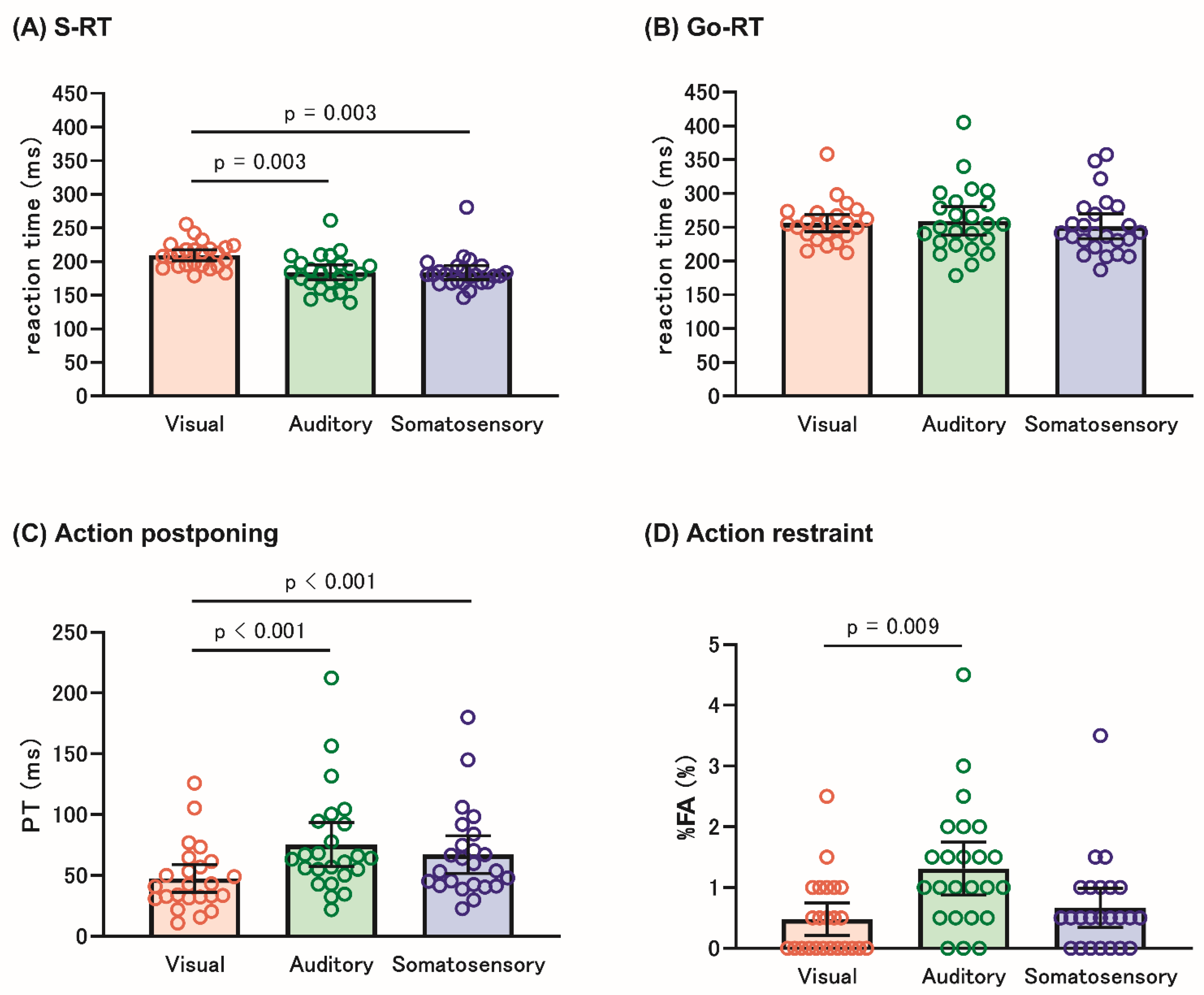 Brainsci 12 01530 g004