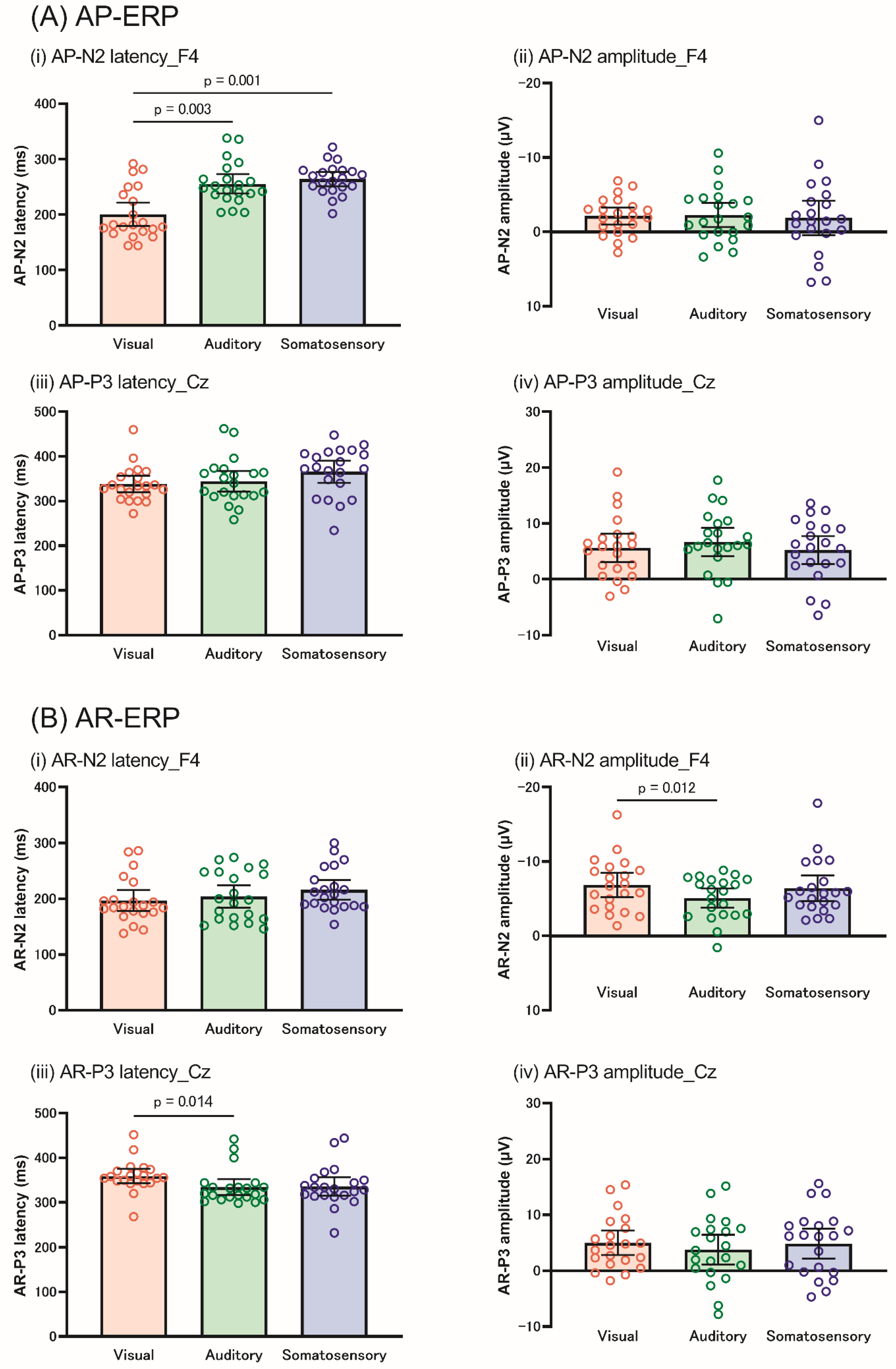 Brainsci 12 01530 g006