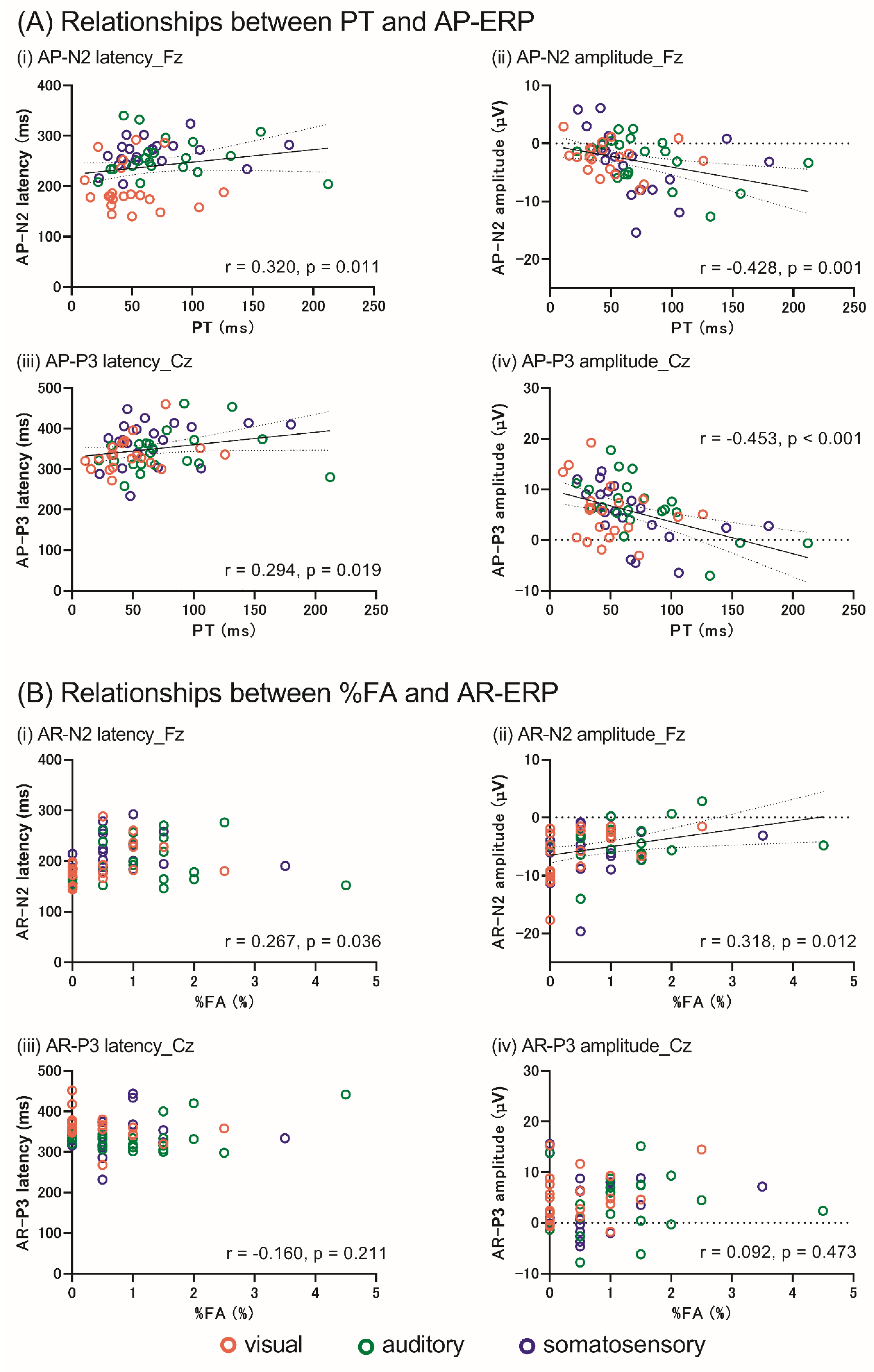 Brainsci 12 01530 g007
