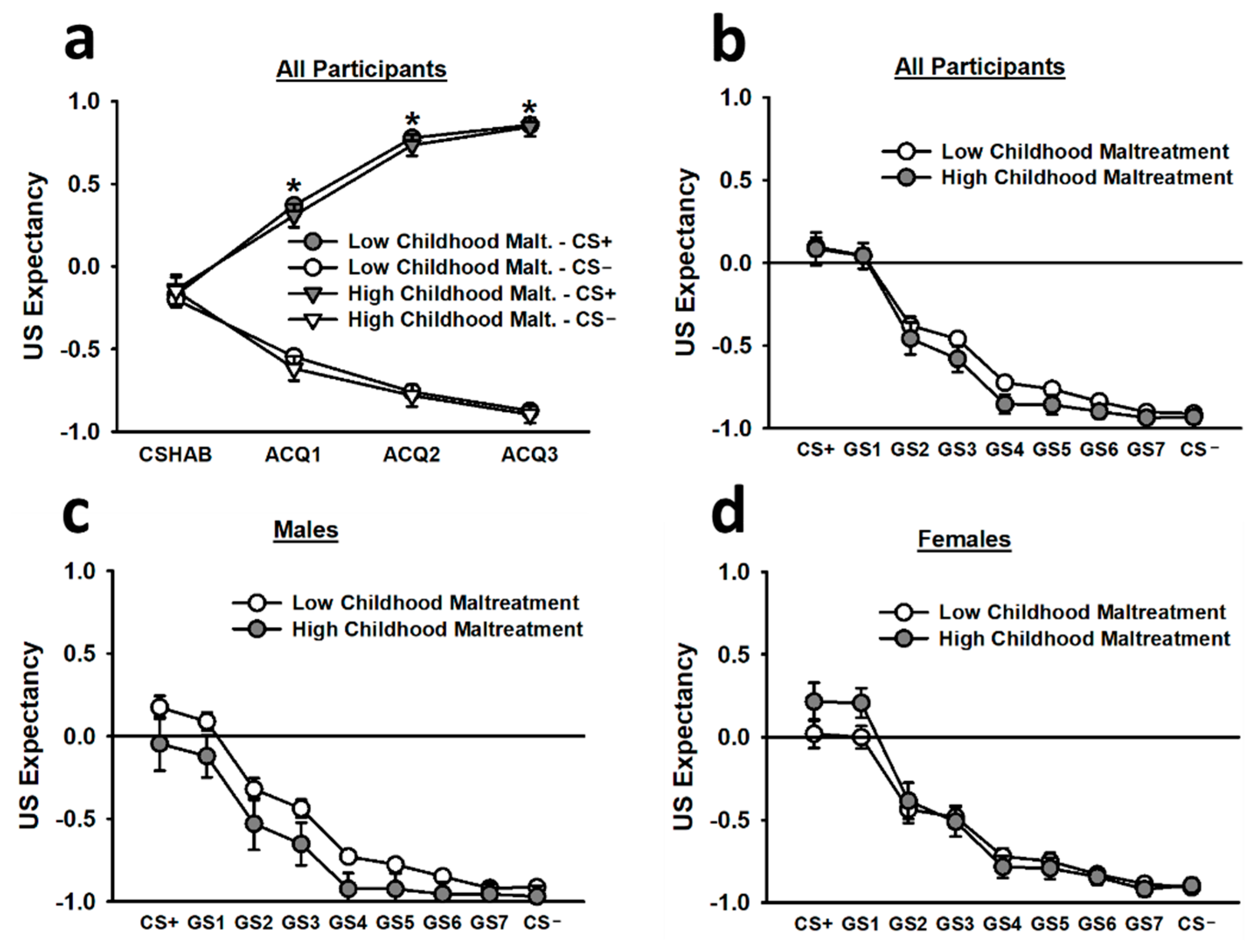 Brainsci 12 01536 g004