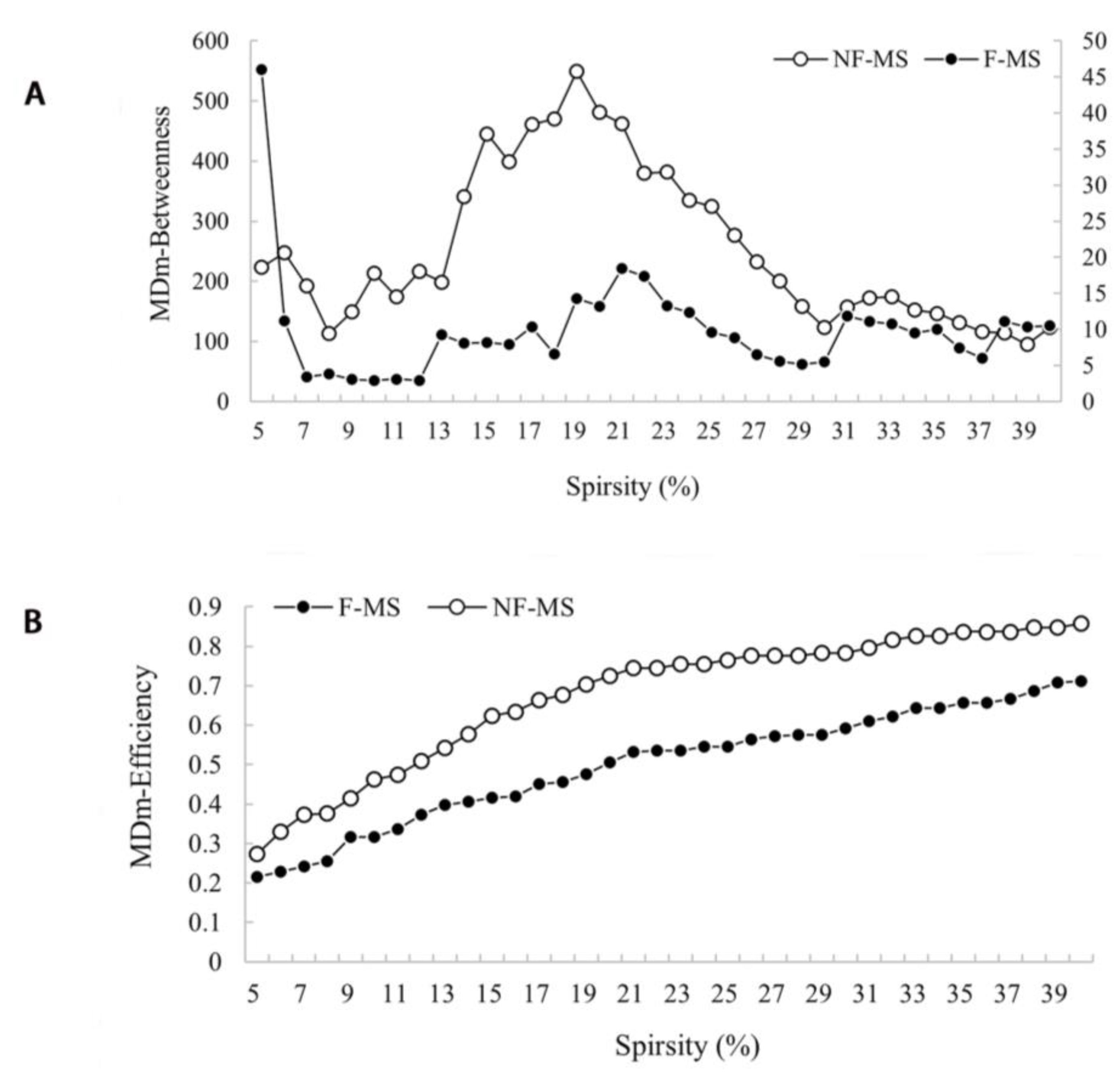 Brainsci 12 01538 g003