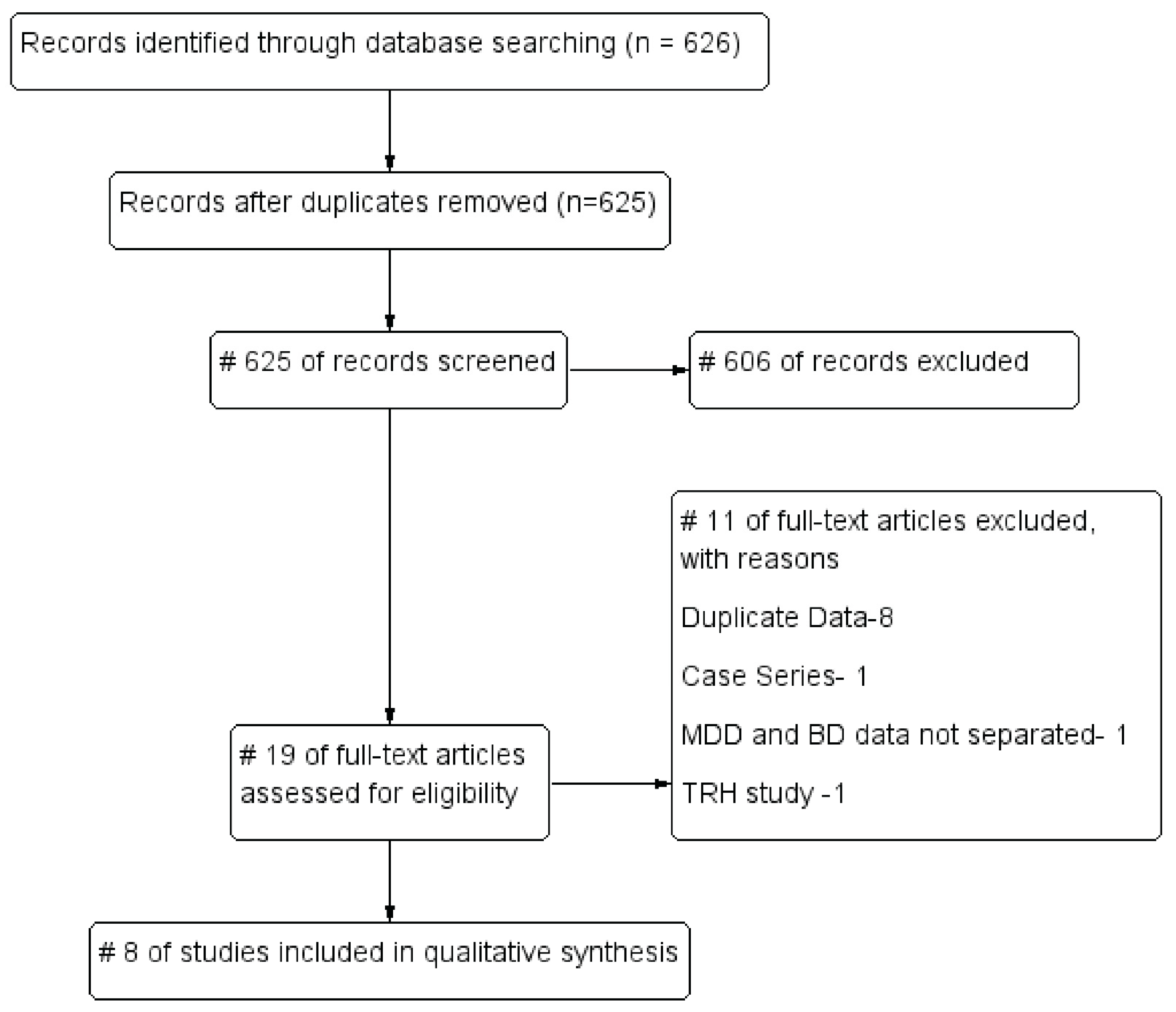 Brainsci 12 01540 g002