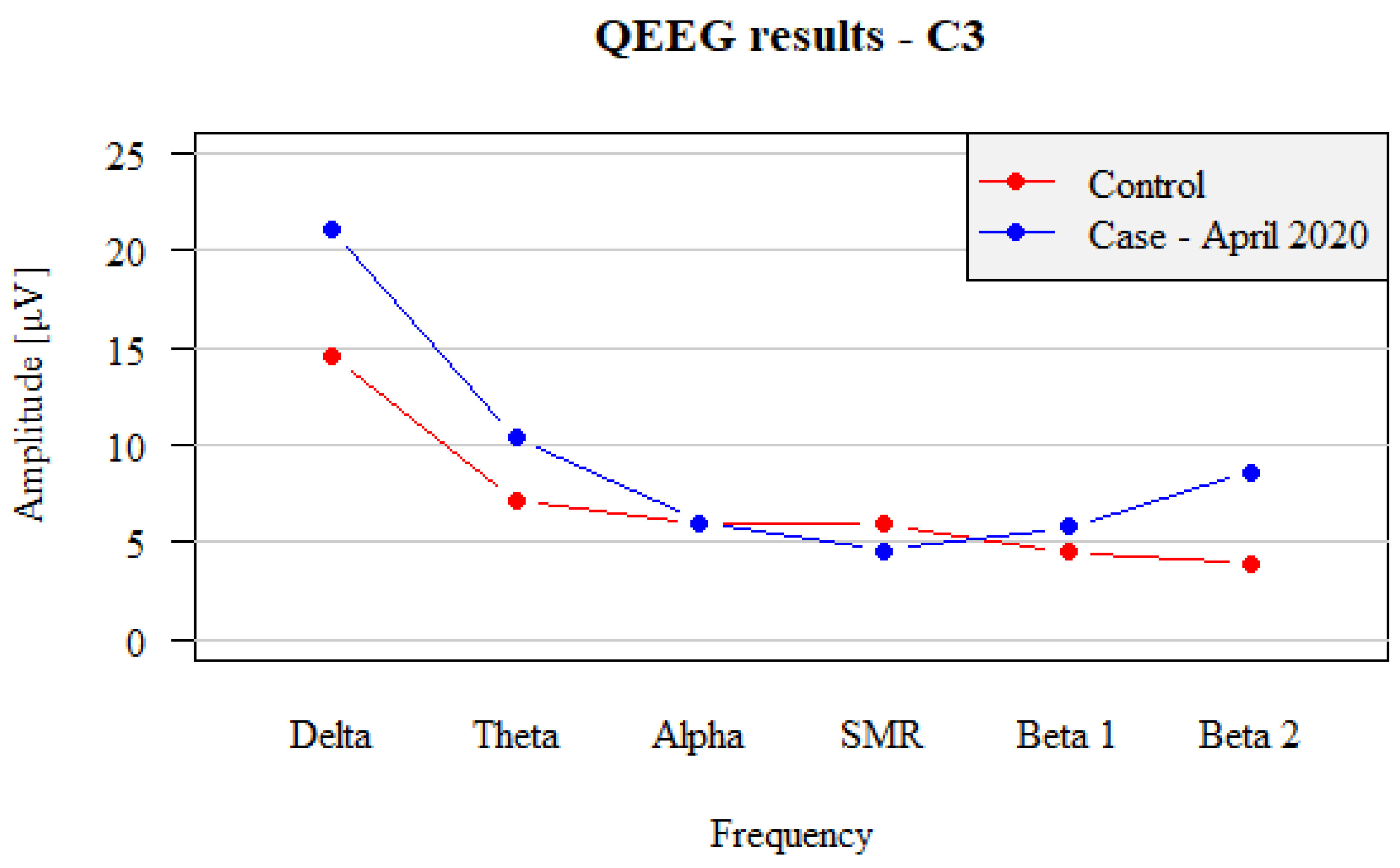 Brainsci 12 01541 g001