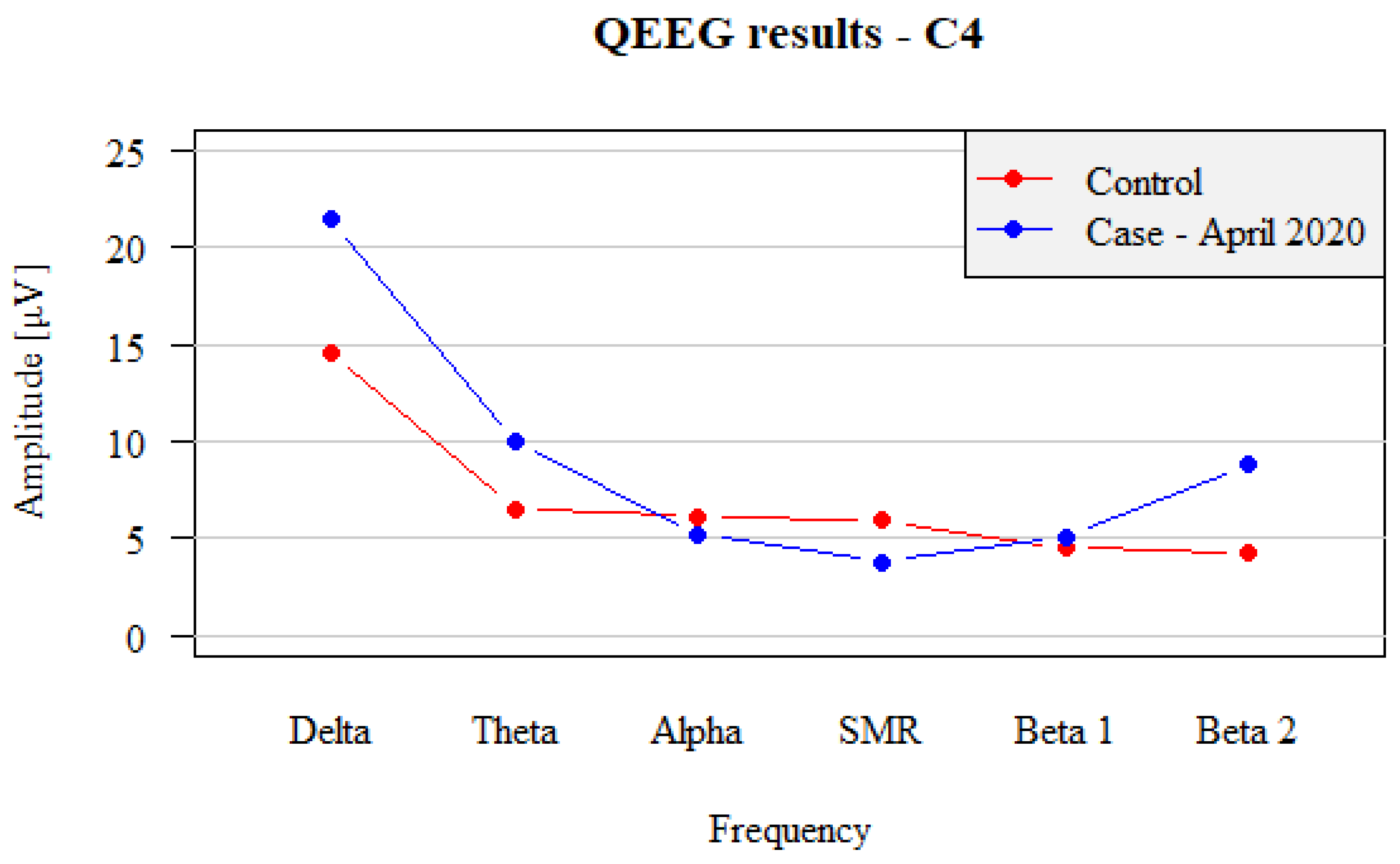 Brainsci 12 01541 g002