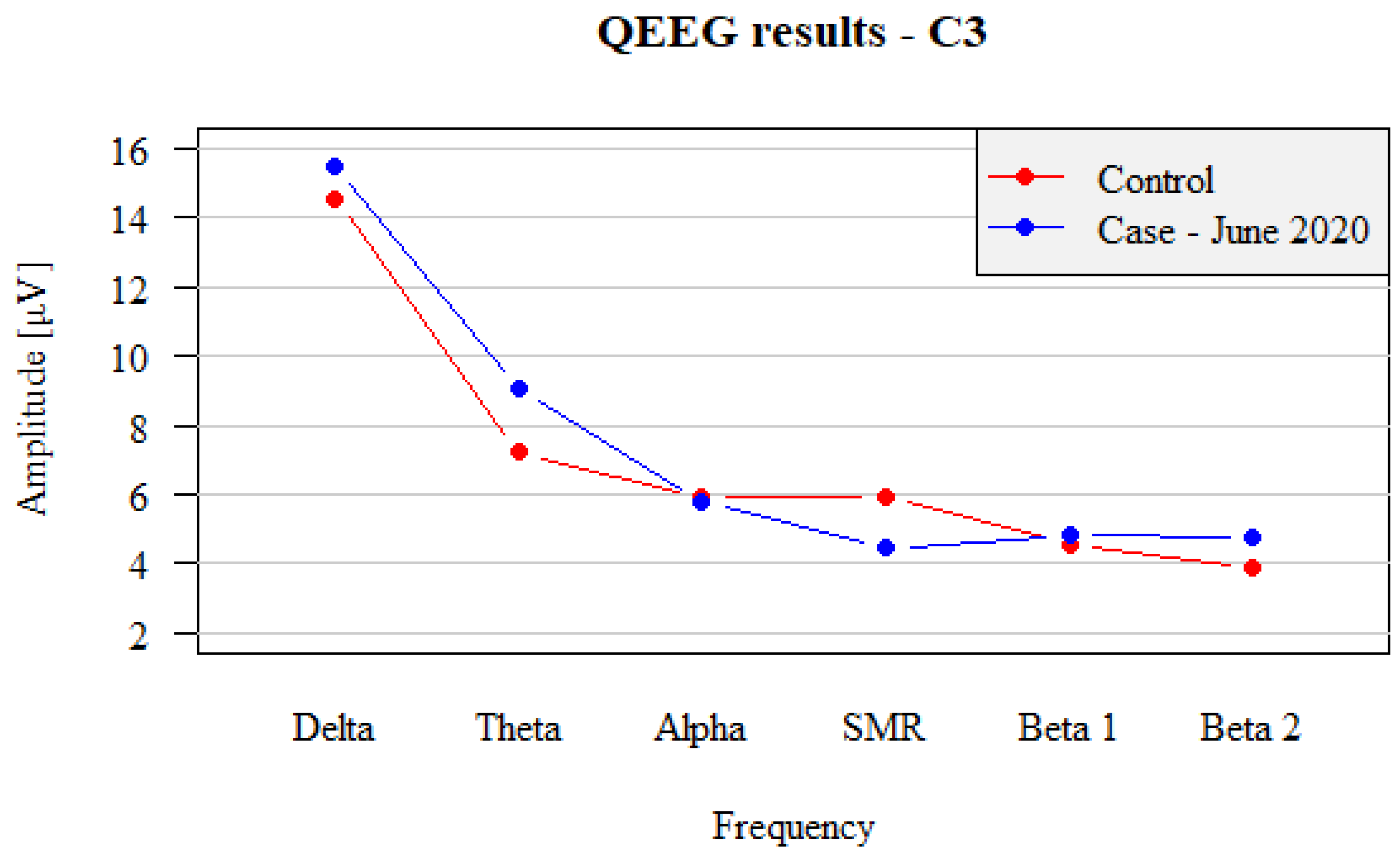 Brainsci 12 01541 g003