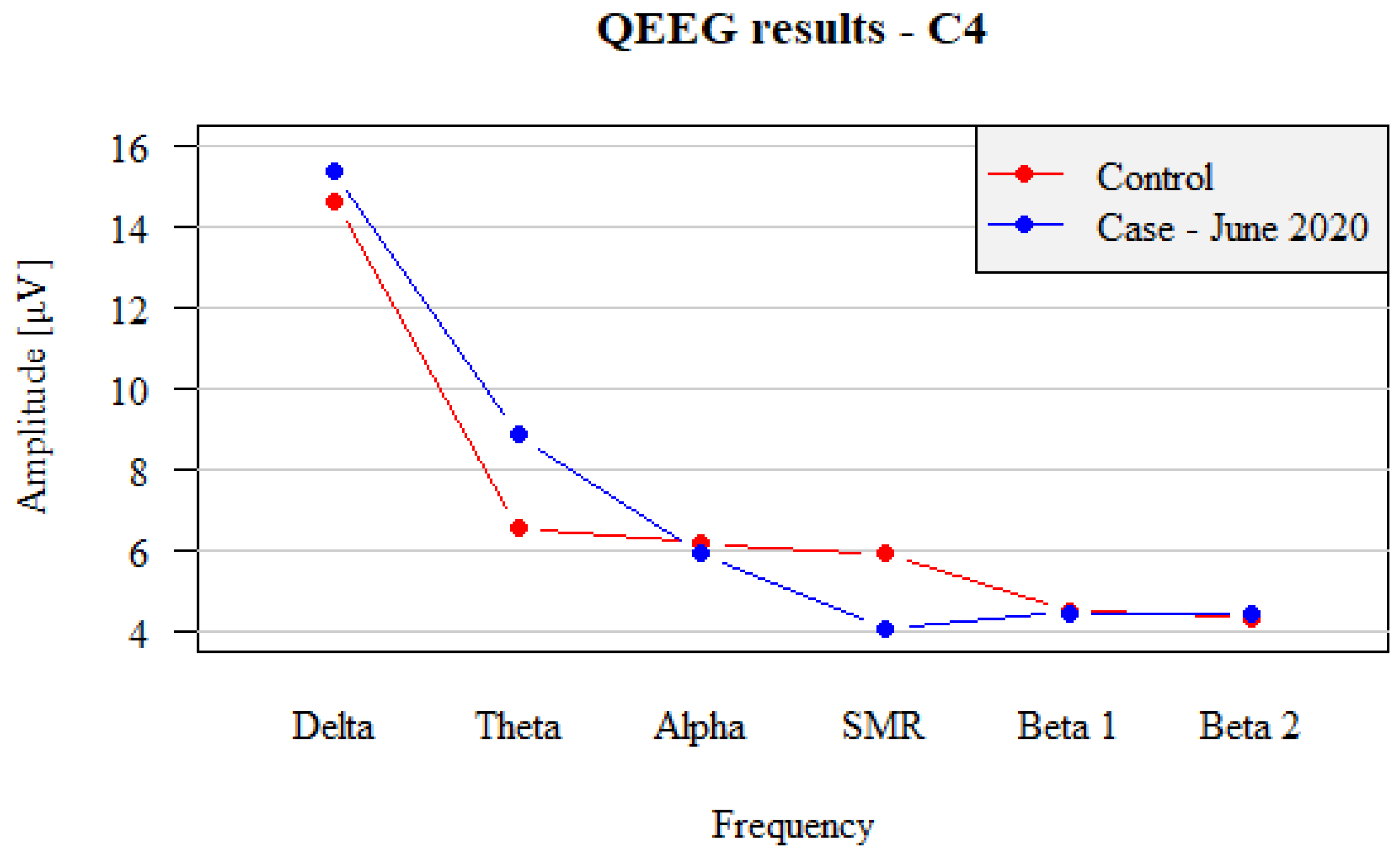 Brainsci 12 01541 g004