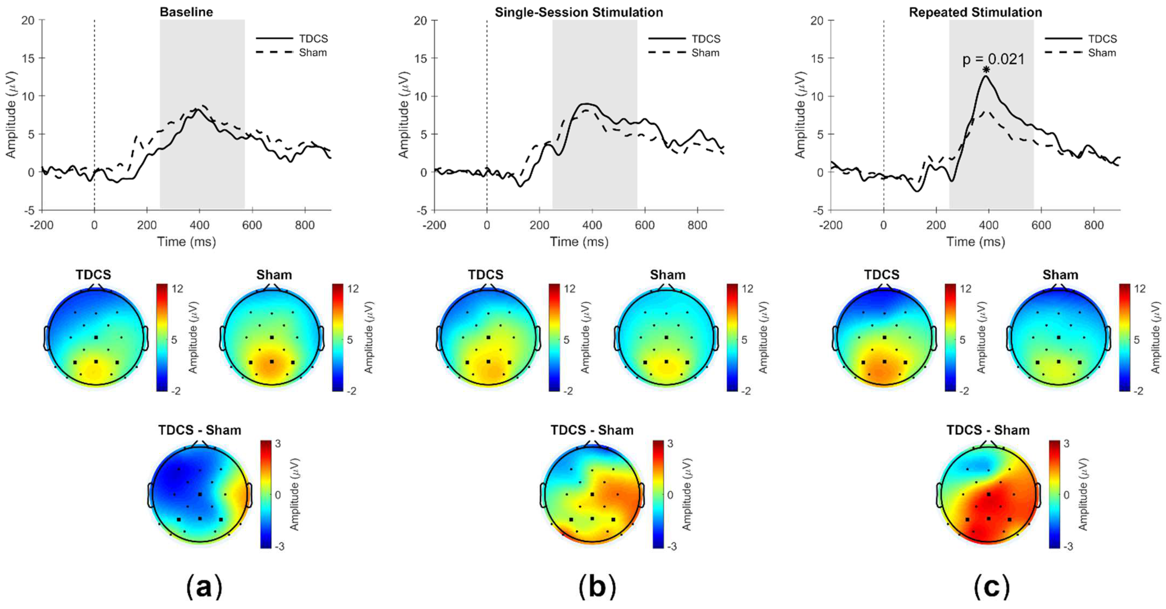 Brainsci 12 01545 g003 Brainsci 12 01545 g003