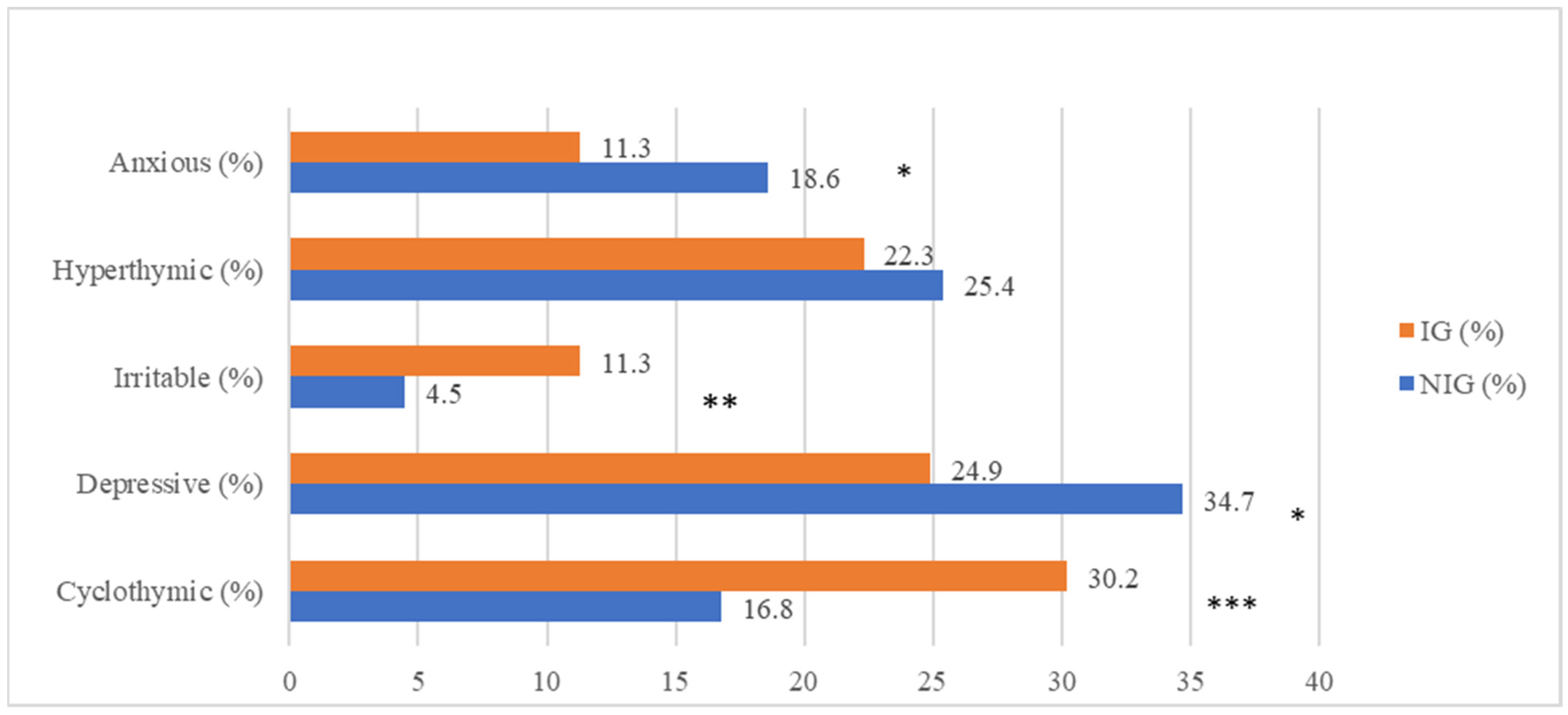 Brainsci 12 01554 g001