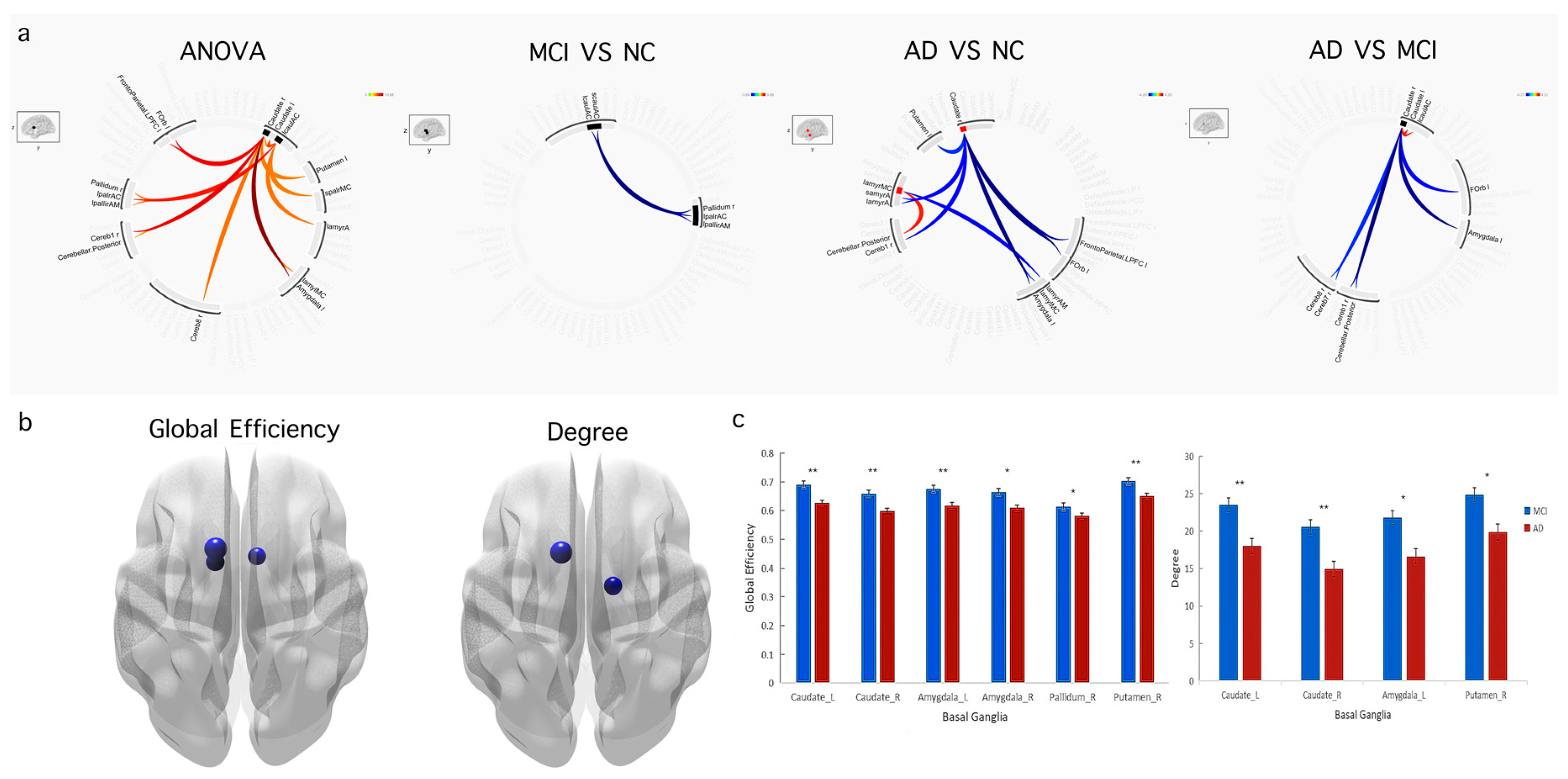 Brainsci 12 01555 g003