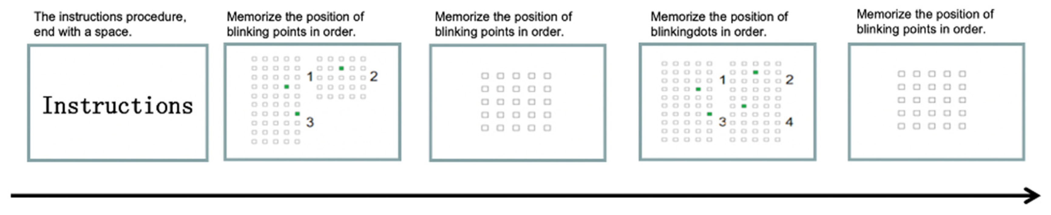 Brainsci 12 01561 g003