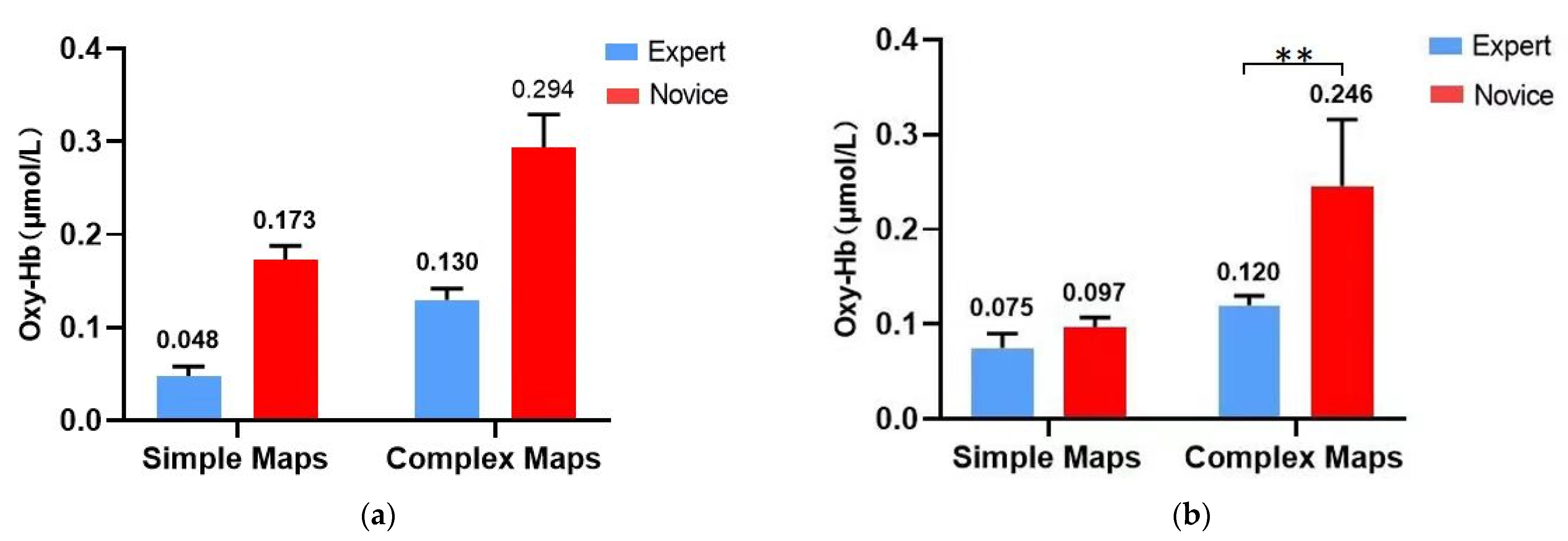 Brainsci 12 01561 g005a