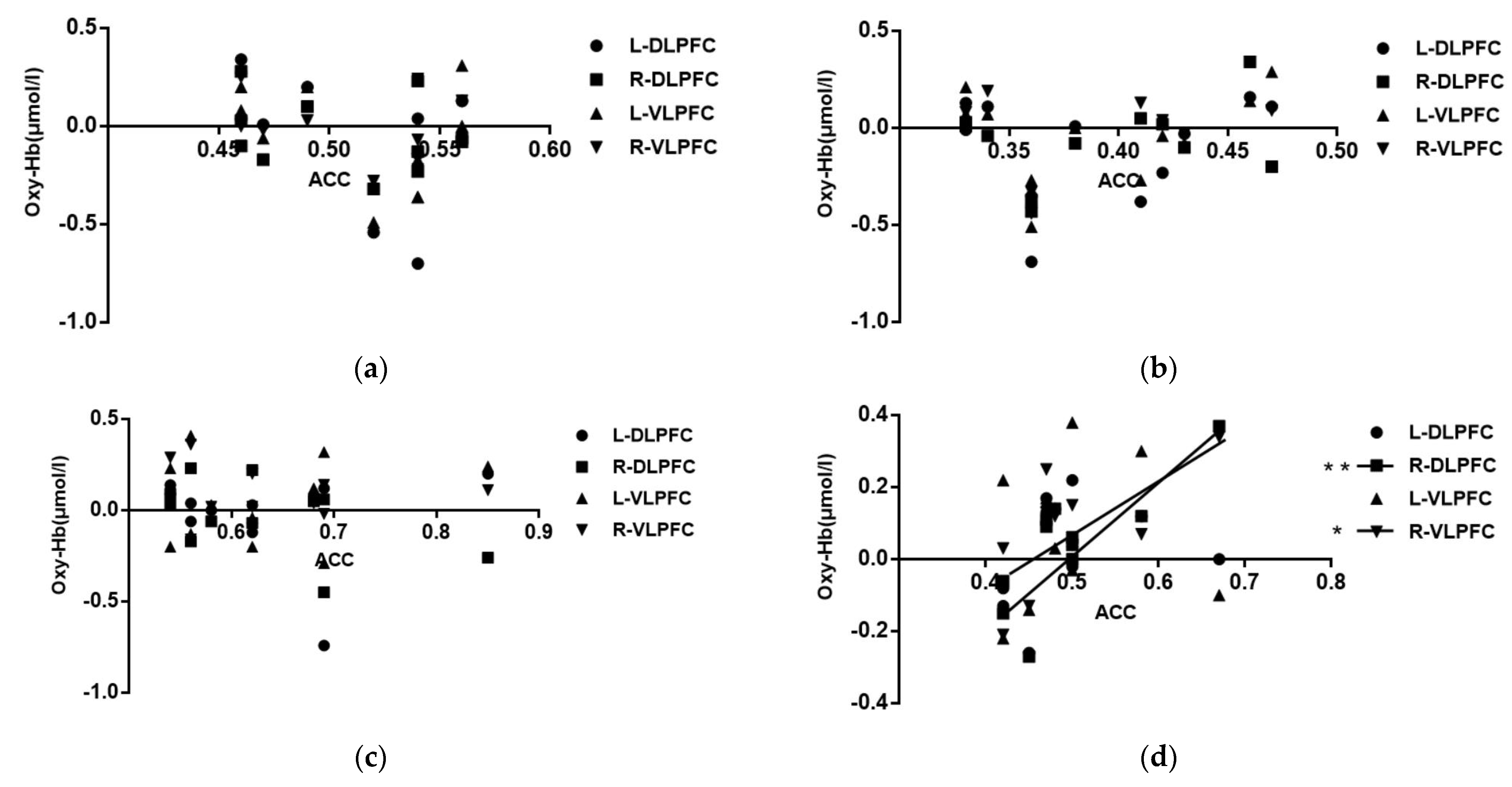 Brainsci 12 01561 g007
