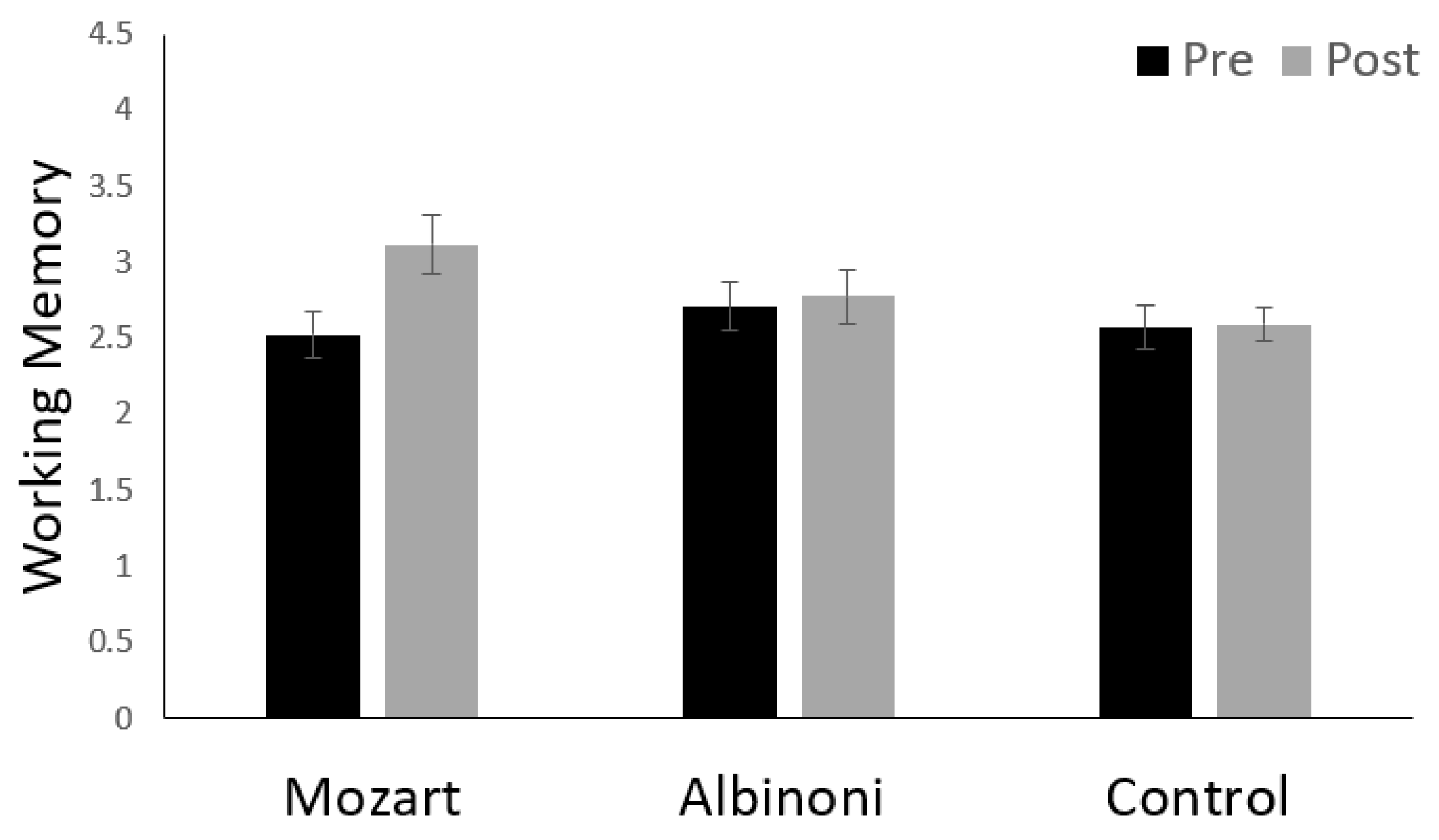 Brainsci 12 01567 g002