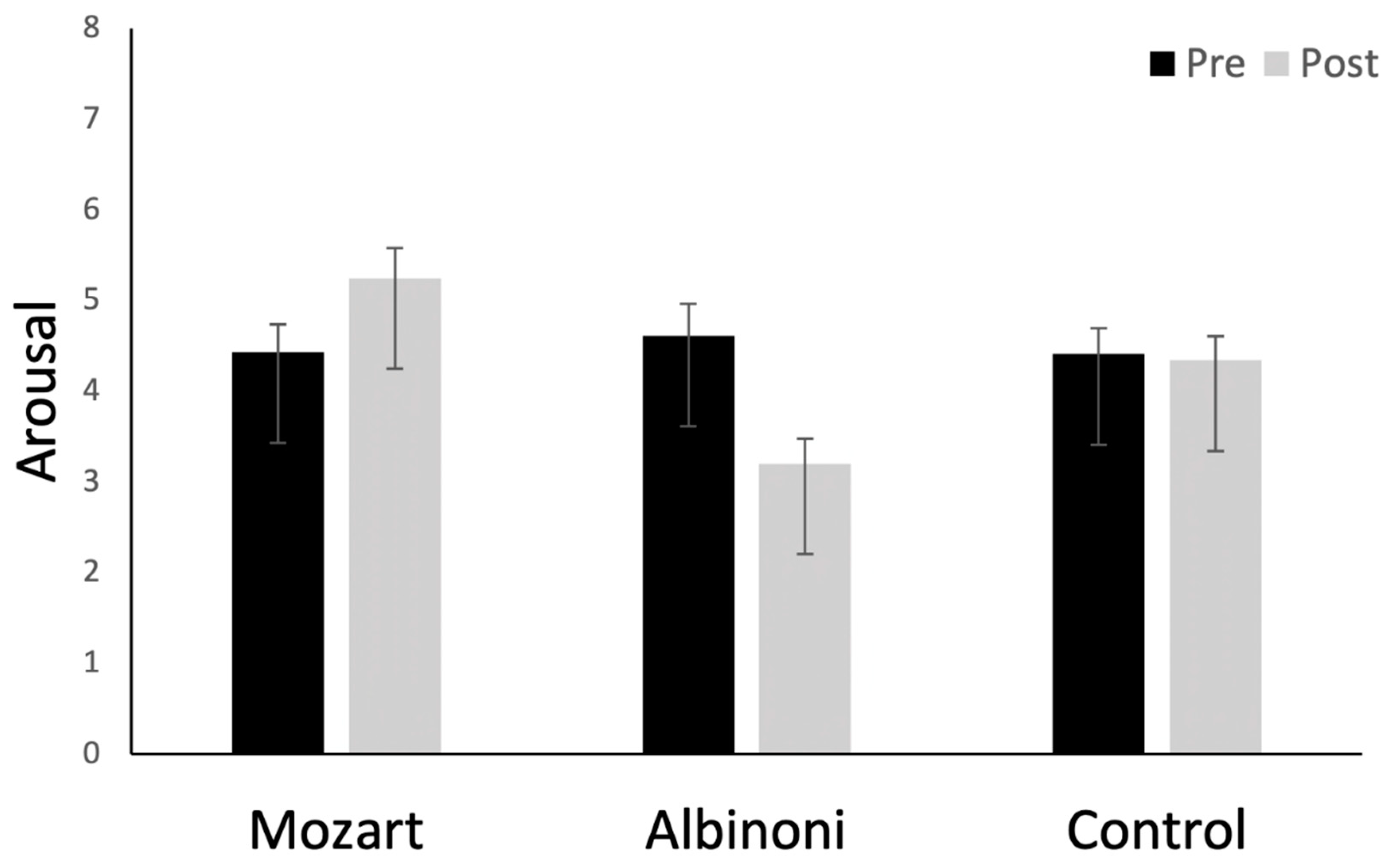 Brainsci 12 01567 g003