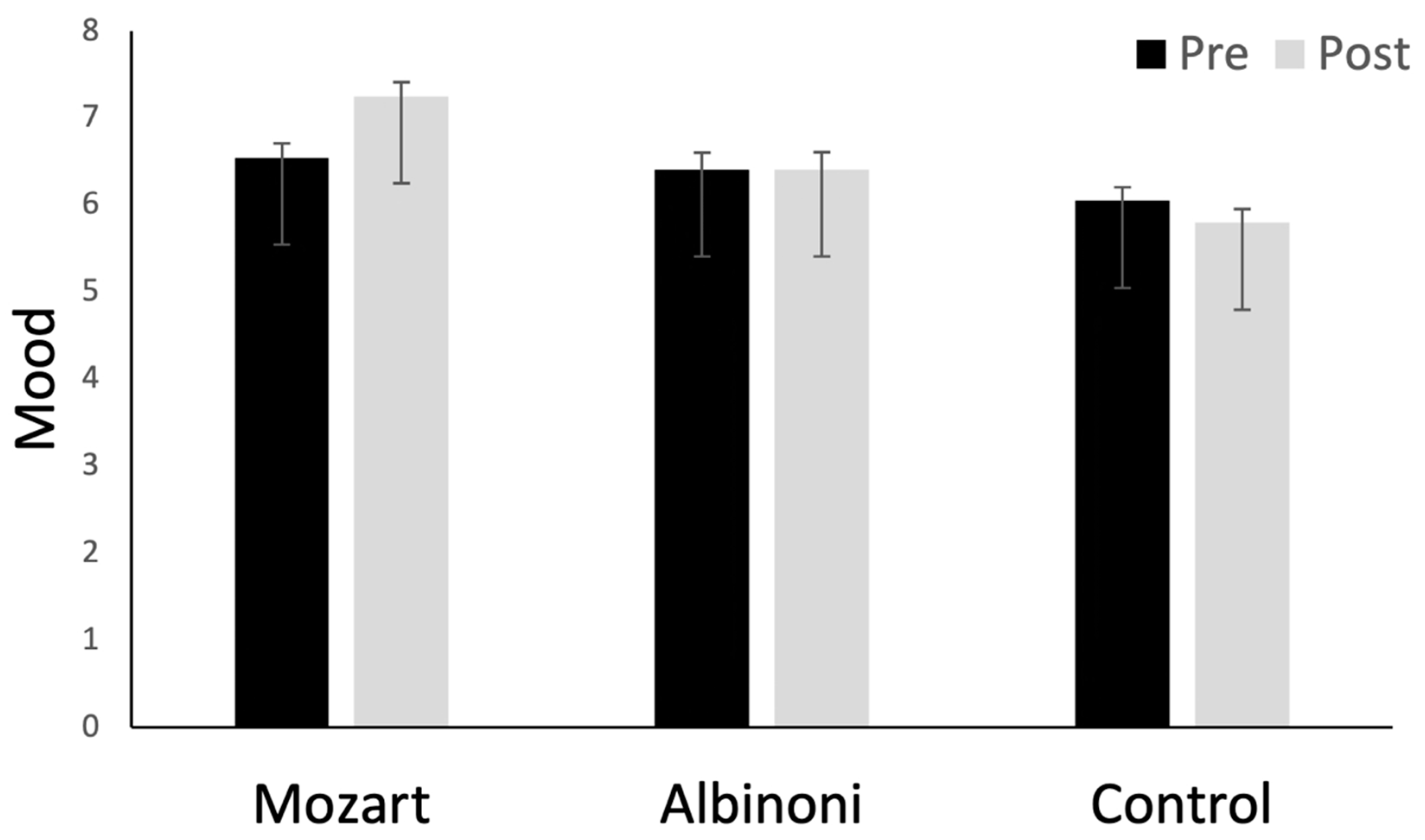 Brainsci 12 01567 g004
