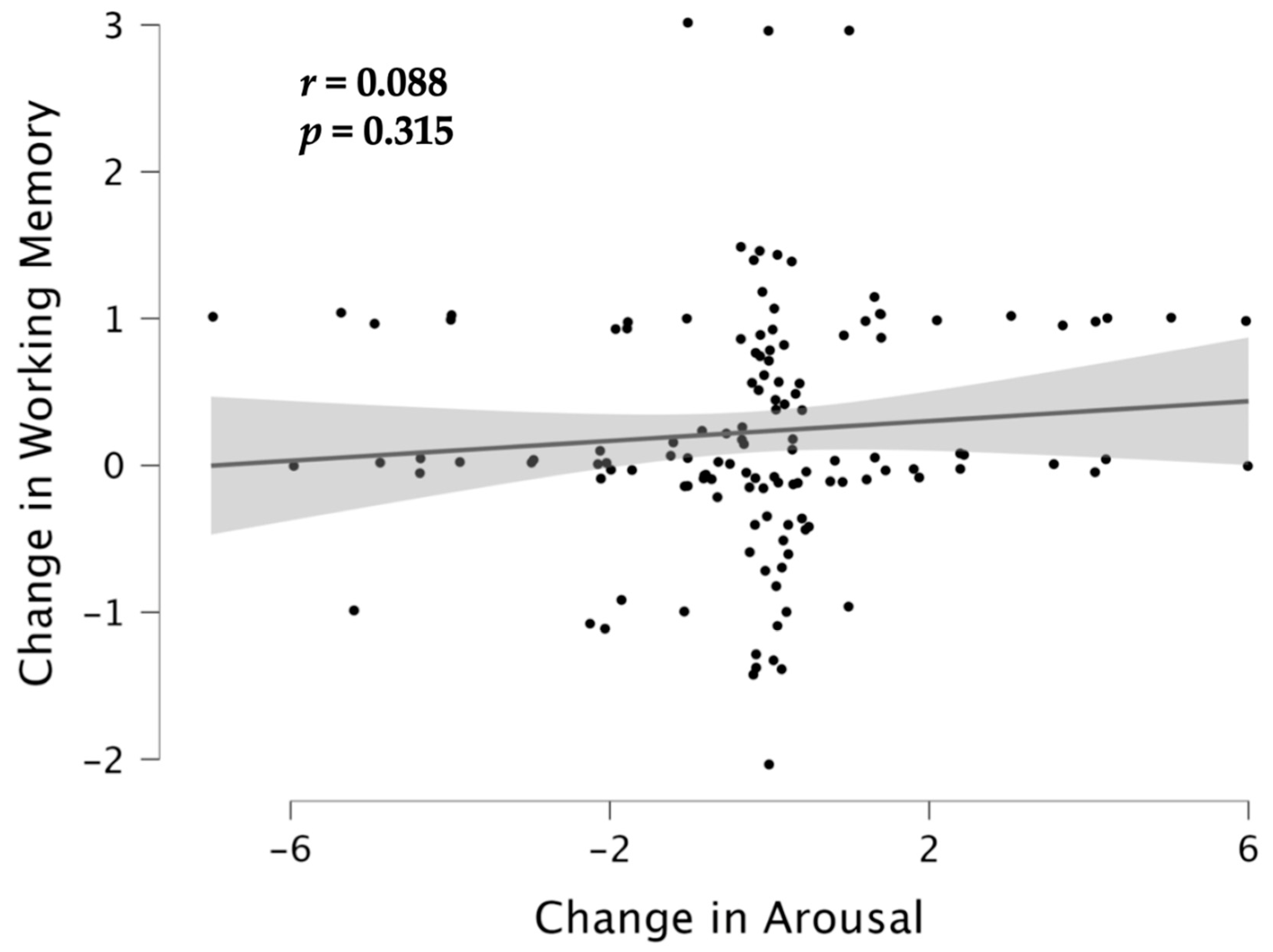 Brainsci 12 01567 g005