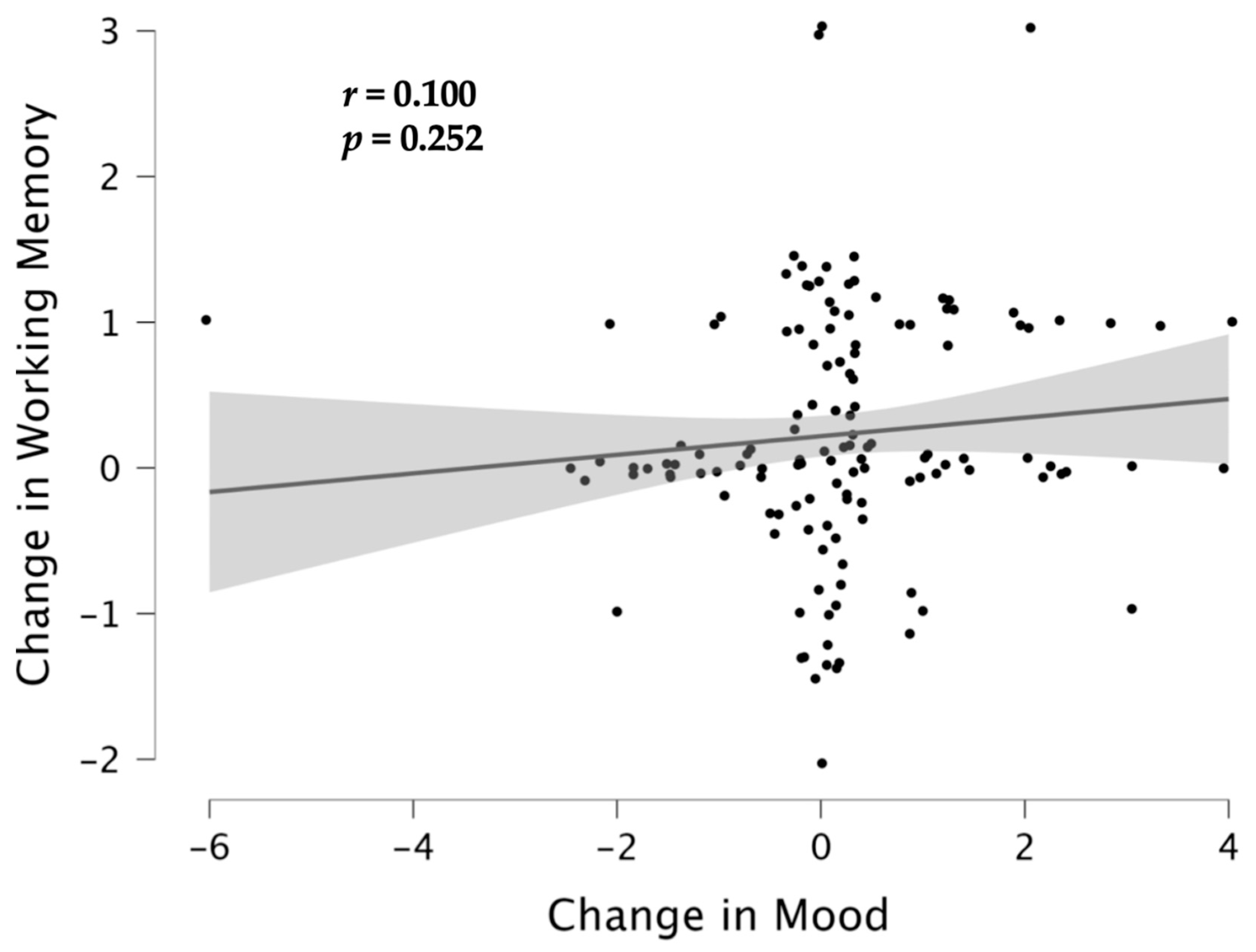 Brainsci 12 01567 g006