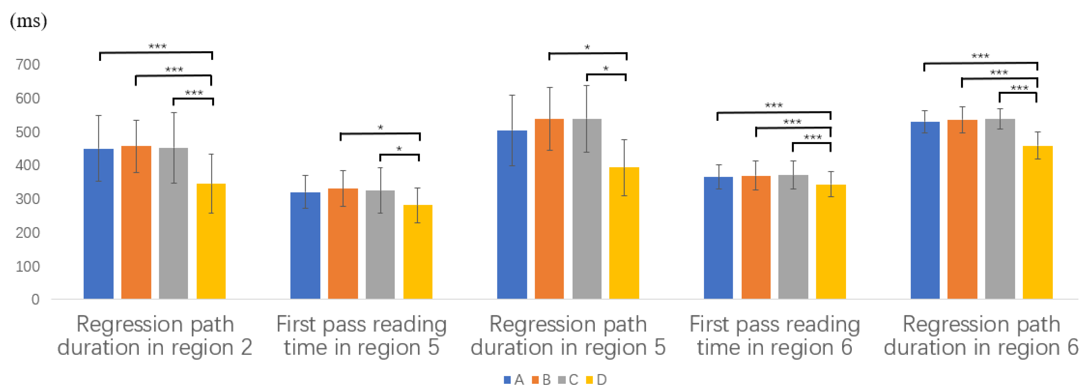 Brainsci 12 01573 g002