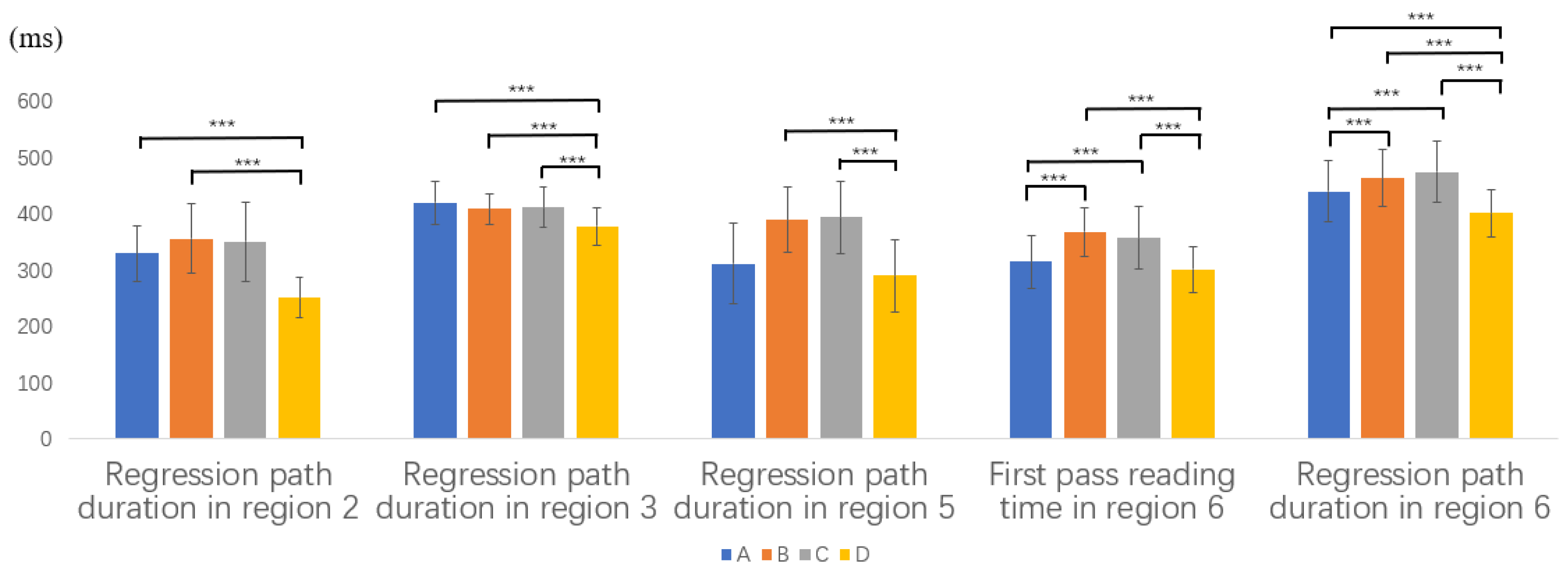Brainsci 12 01573 g003