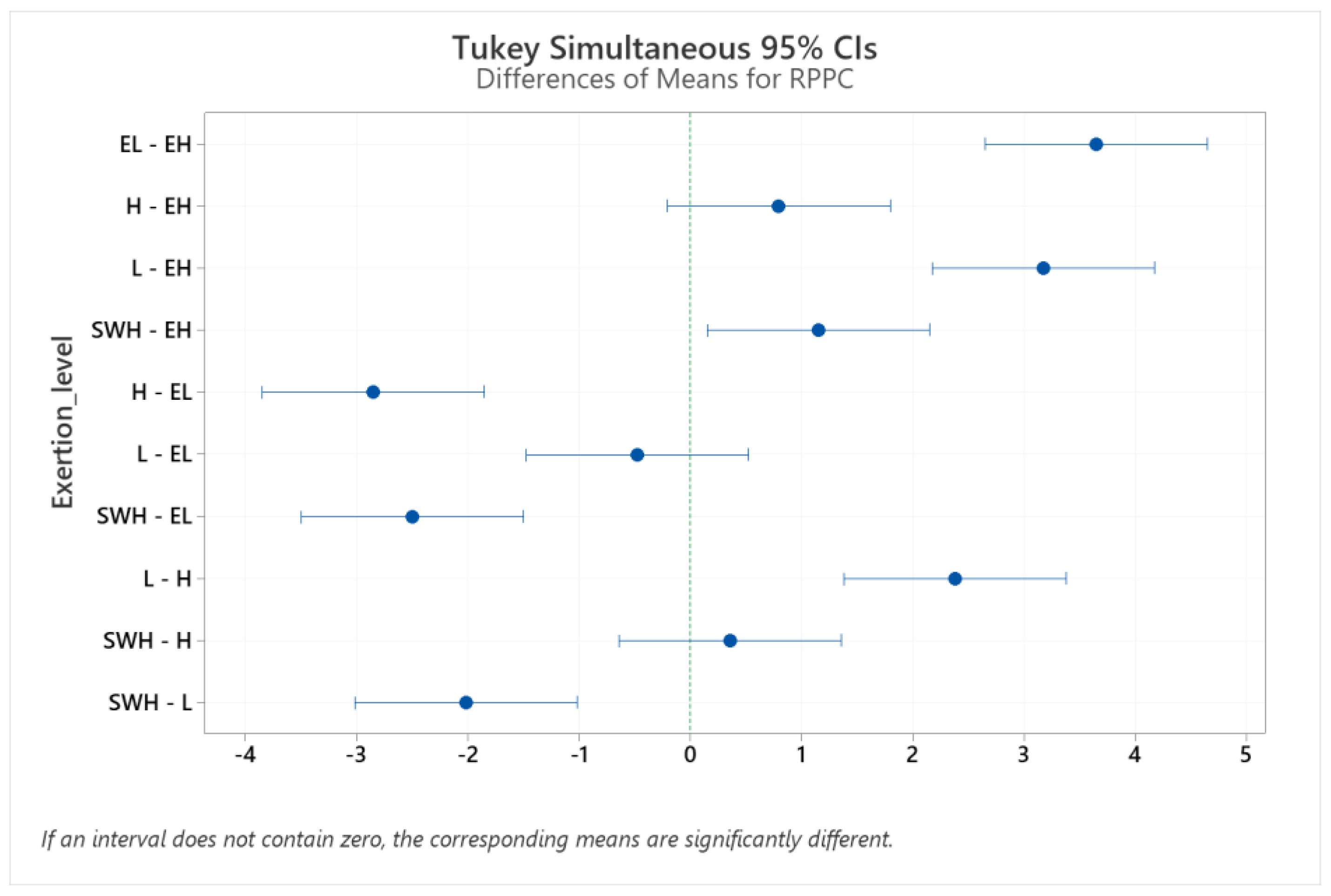 Brainsci 12 01575 g007 Brainsci 12 01575 g007