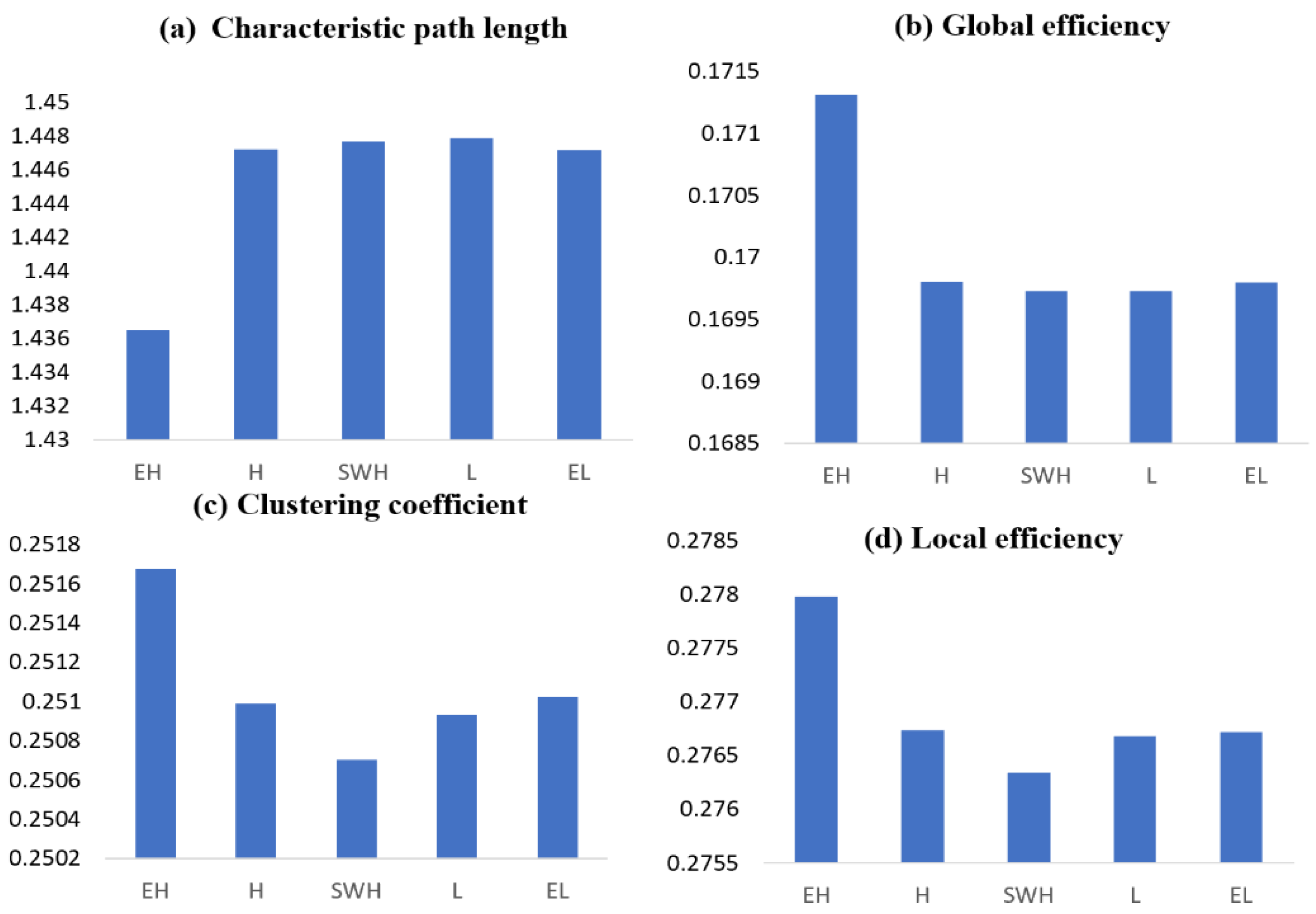 Brainsci 12 01575 g013 Brainsci 12 01575 g013