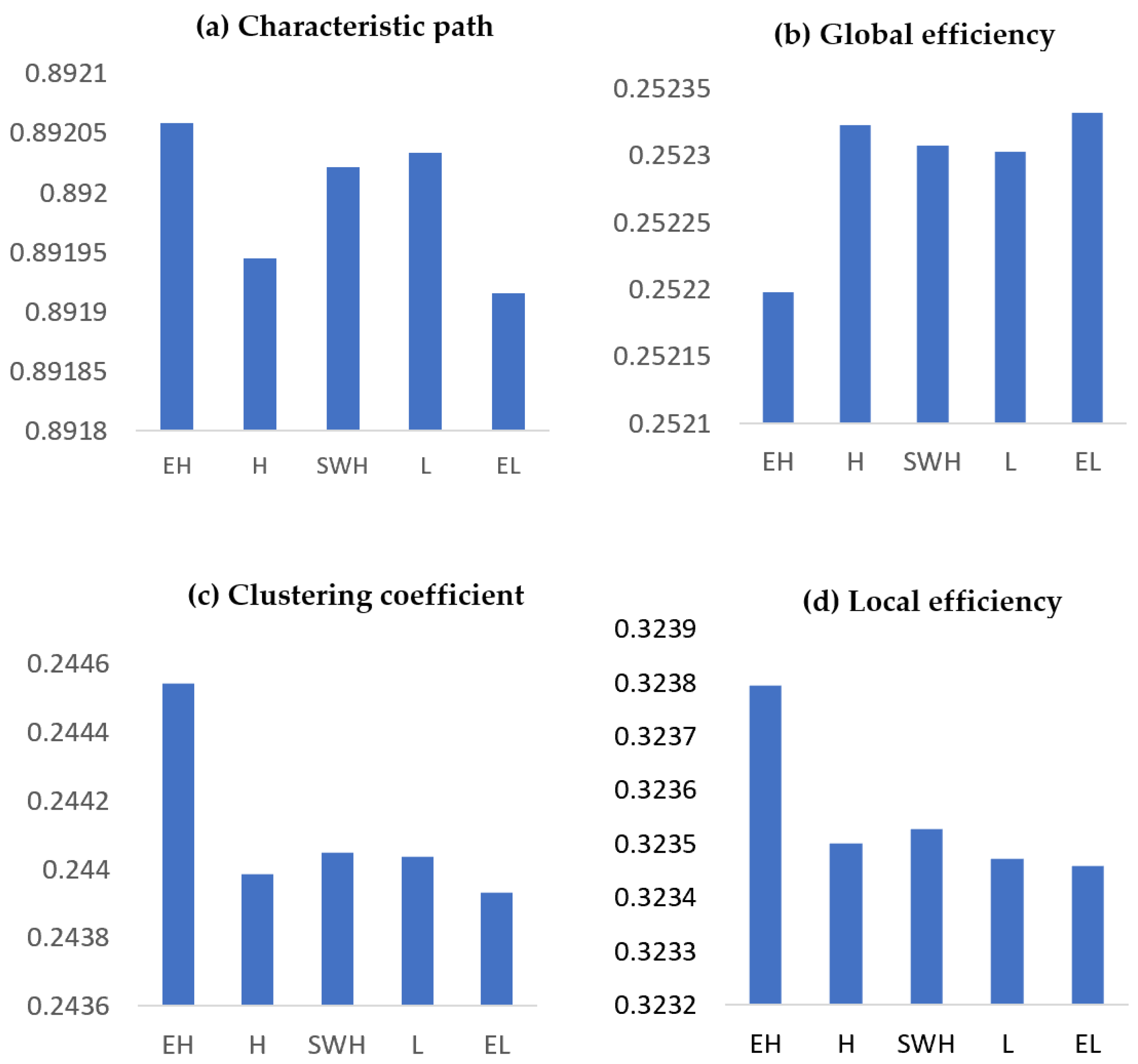 Brainsci 12 01575 g014 Brainsci 12 01575 g014
