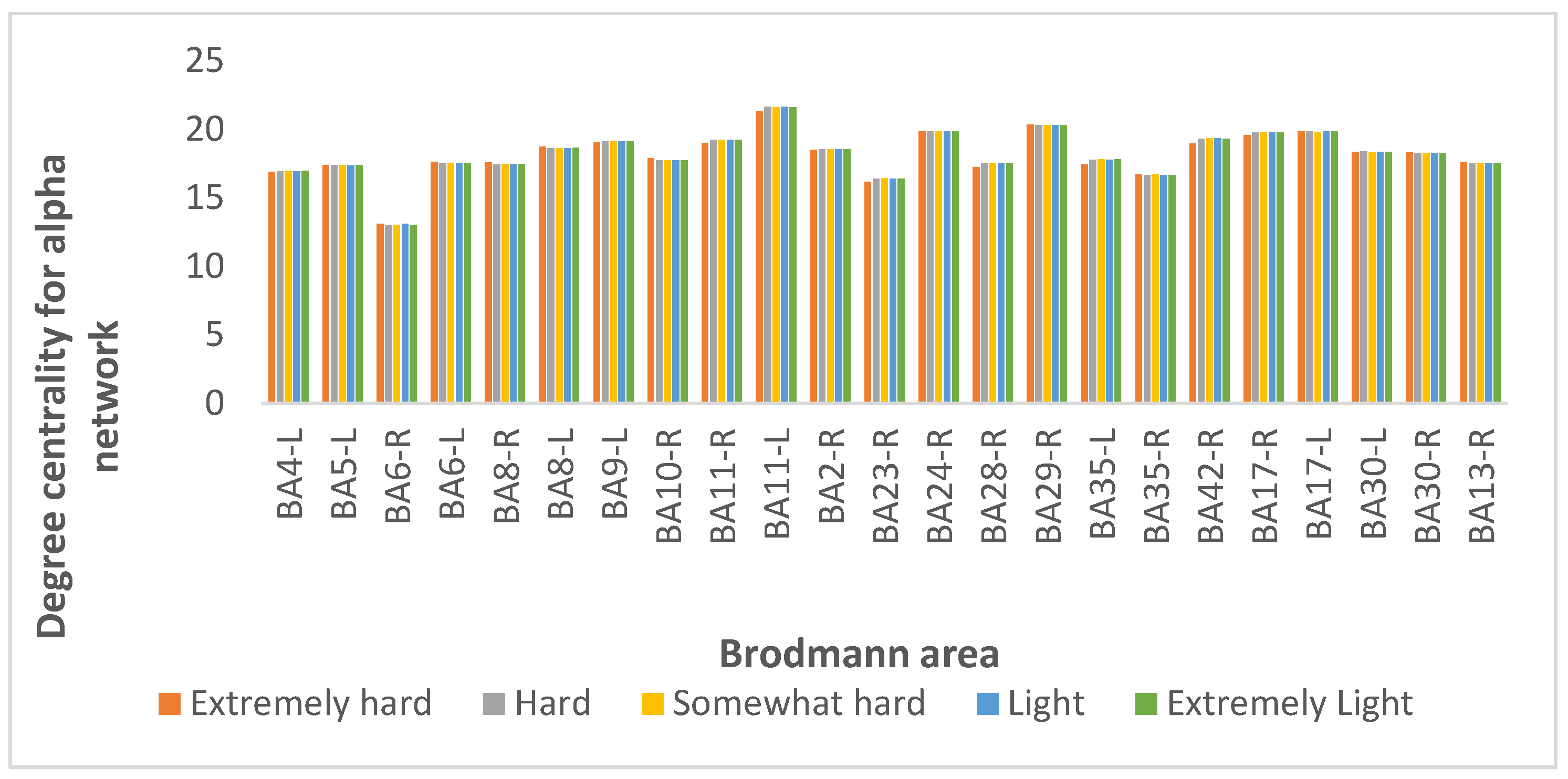 Brainsci 12 01575 g015 Brainsci 12 01575 g015